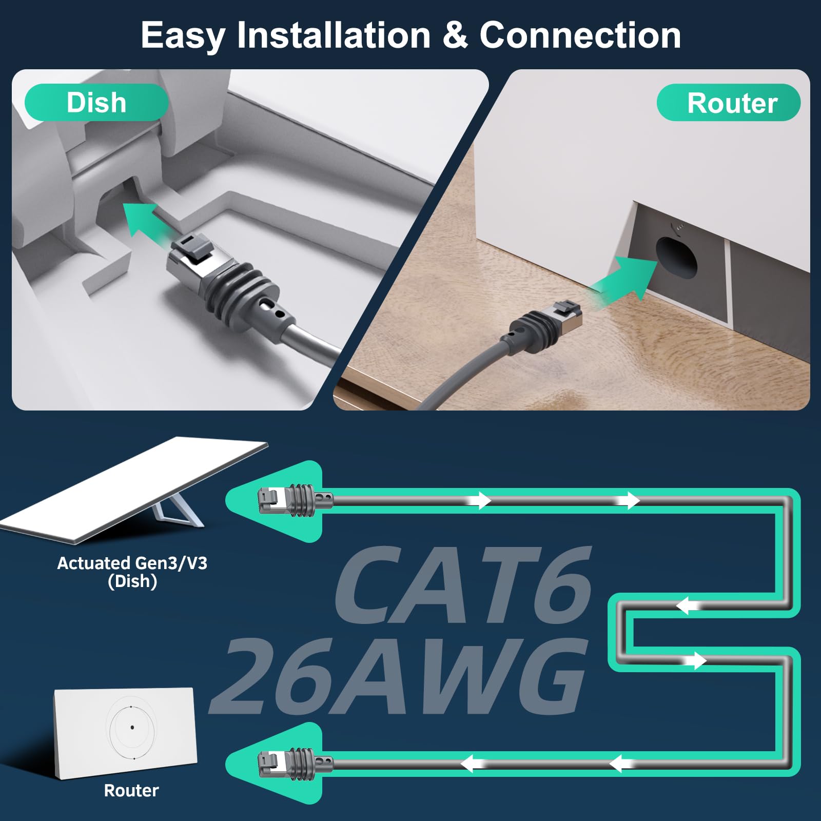 HanCenDa Cavo Starlink Gen 3 per Starlink Standard Actuated V3, cavo Starlink Gen 3 per Starlink Generation 3, cavo di prolunga di ricambio impermeabile per esterni grigio