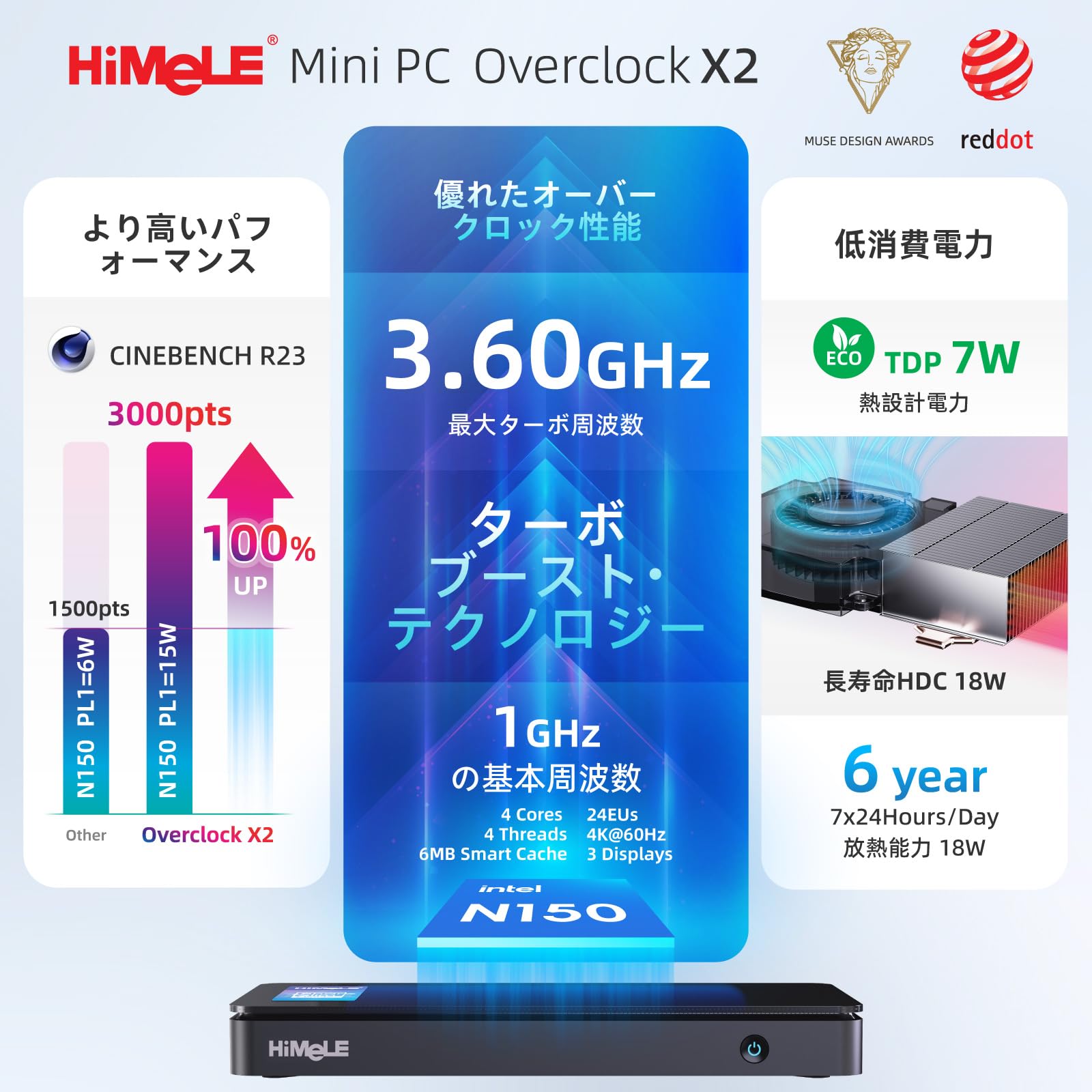 Amazon.co.jp: HiMeLE Overclock 4CミニPC 12th N150 (最大3.6GHz) 8GB