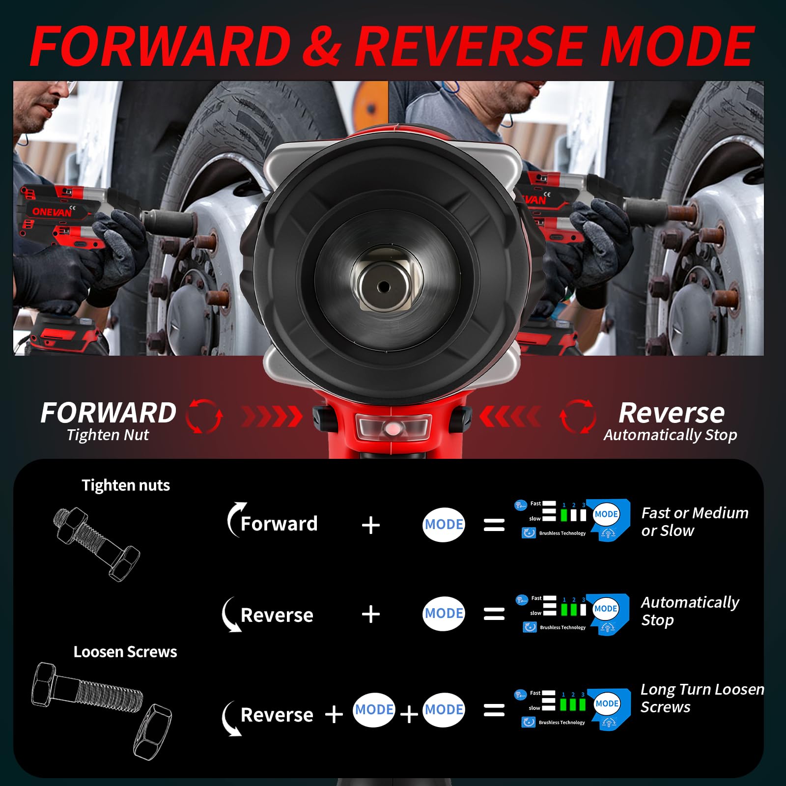 ONEVAN Avvitatore a Percussione Senza Fili 1000 Nm con 2 Batterie 4,0 Ah, Senza Spazzole 1/2" per Auto, Cantiere e Montaggio Pesante (Rosso)