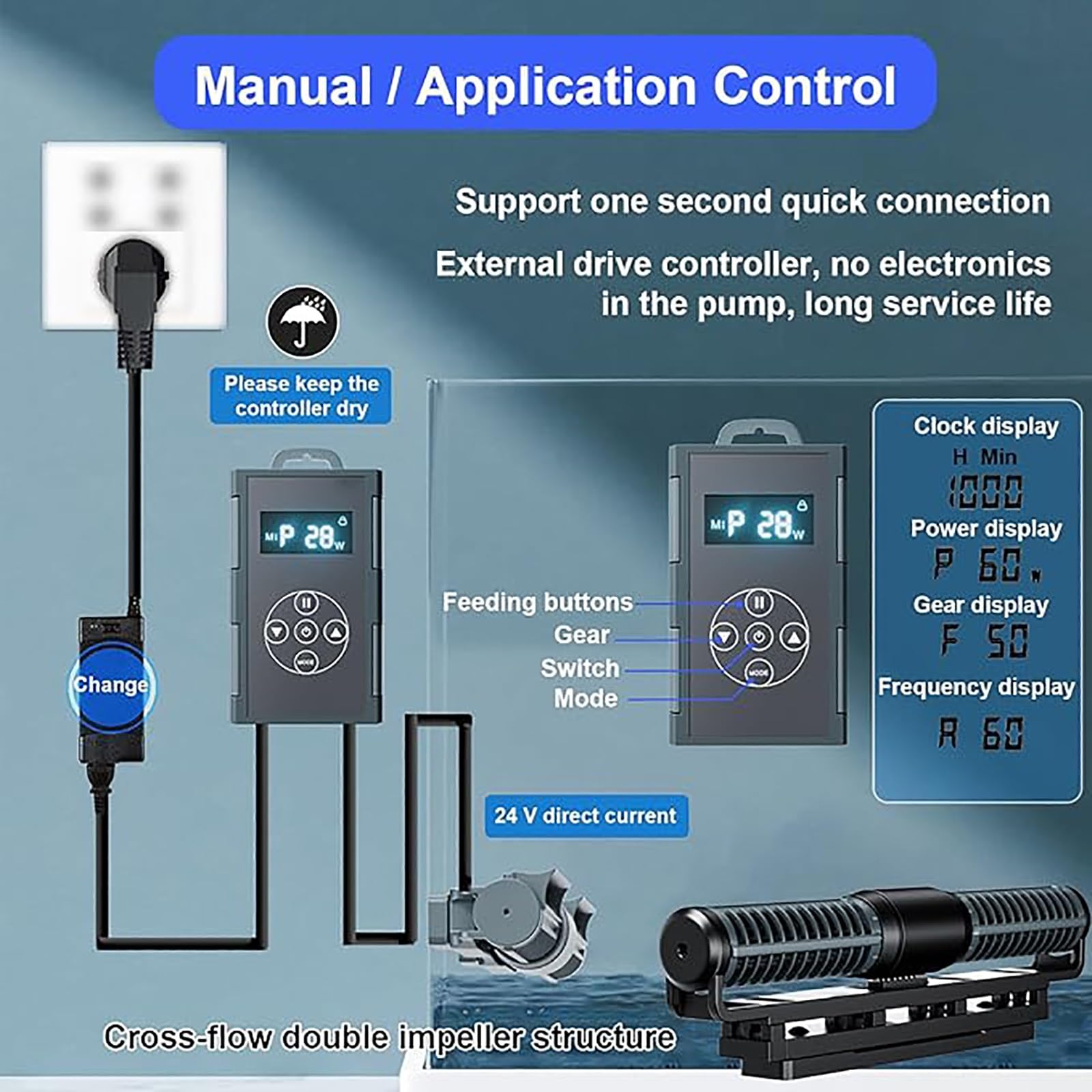 Generador de Olas Gyre for acuarios, Cabezal magnético de circulación de Agua de 24 V CC, Bomba de Flujo Cruzado Ajustable, con Controlador Manual, for acuarios de Agua Dulce y Salada.(18W)