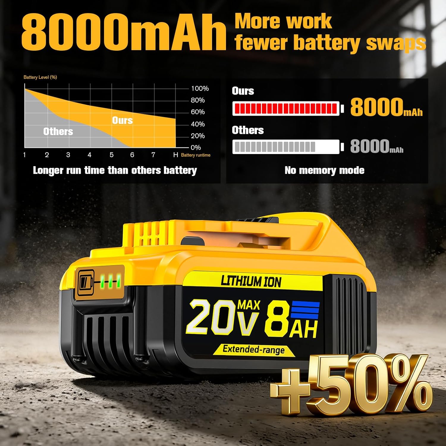 DCB205 DCB200 Battery Compatible with Dewalt 20V 8000mAh Li-ion Baterías, with Cordless Power Tools 20 Volt Batteries Compatible with Animal Series Cordless Vacuum