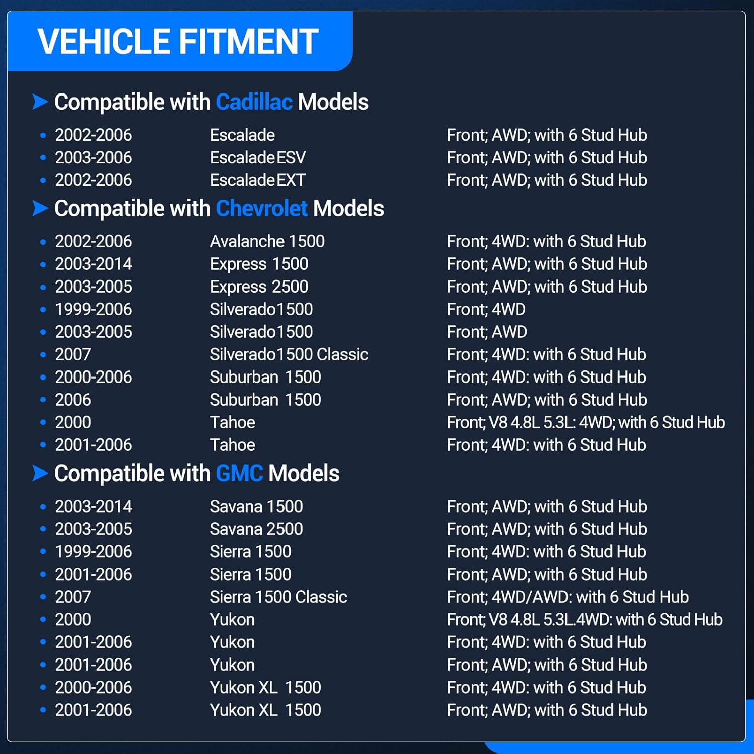 Autoround 515036 4WD/AWD Front Wheel Hub Bearing Assembly Fit for 1999-2007 Chevy Tahoe, Silverado, Suburban, Express 1500, GMC Yukon, Sierra, Savana, Cadillac Escalade, 6 Lug w/ABS 2-Pack