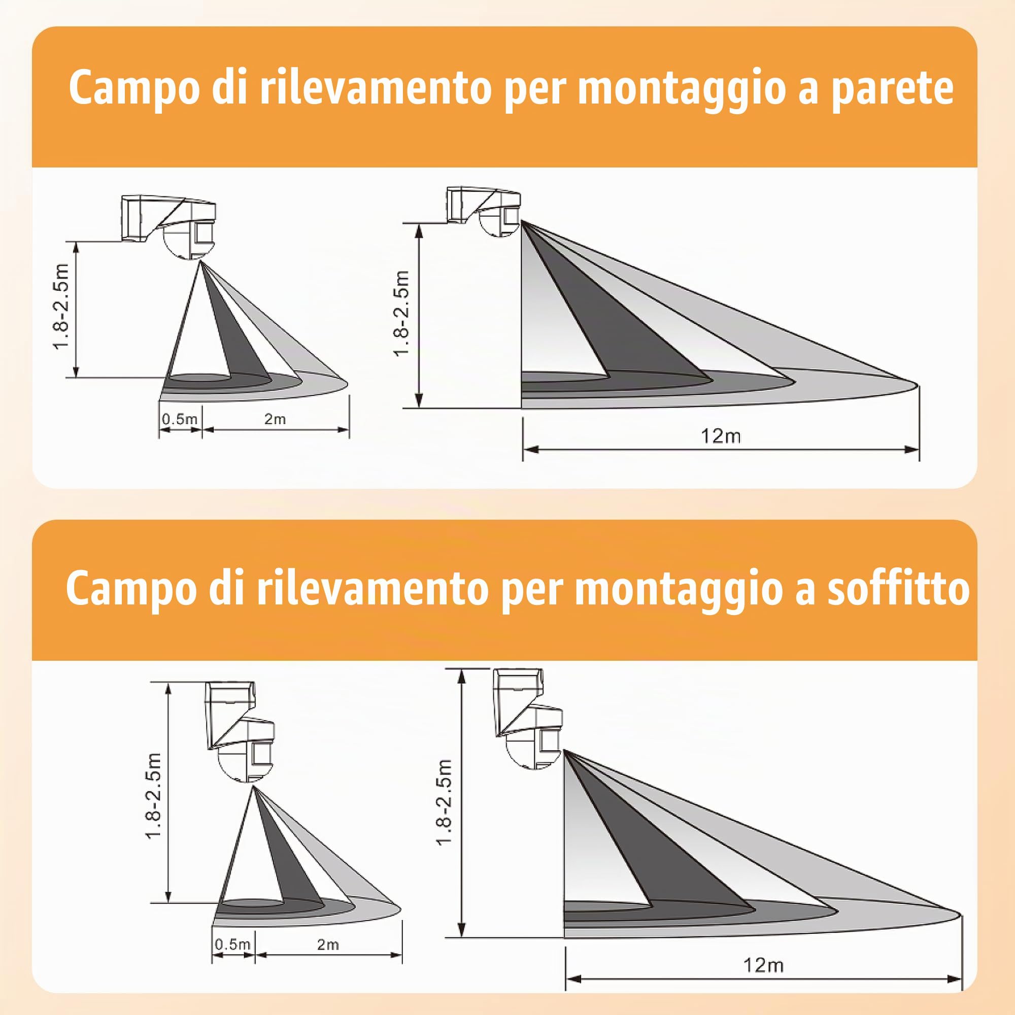 SSC-LUXon KELEA - Rilevatore di movimento bianco per esterni e interni, IP54, per parete, soffitto e angoli, sensore PIR fino a 12 m, angolo di 180° e orientabile a 360°, con sensore crepuscolare