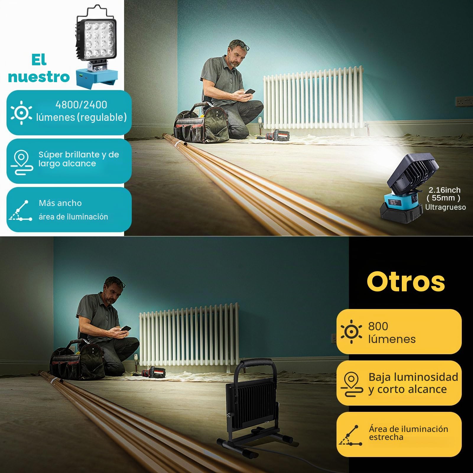 Lámpara con Batería para Makita 18/21 V, 48 W, 2 Ajustes de Brillo, Luz de Trabajo LED Inalámbrica con Bateríe, 4800 LM, Foco LED Portátil, Lámpara con Tipo C y Carga USB (sin Batería)