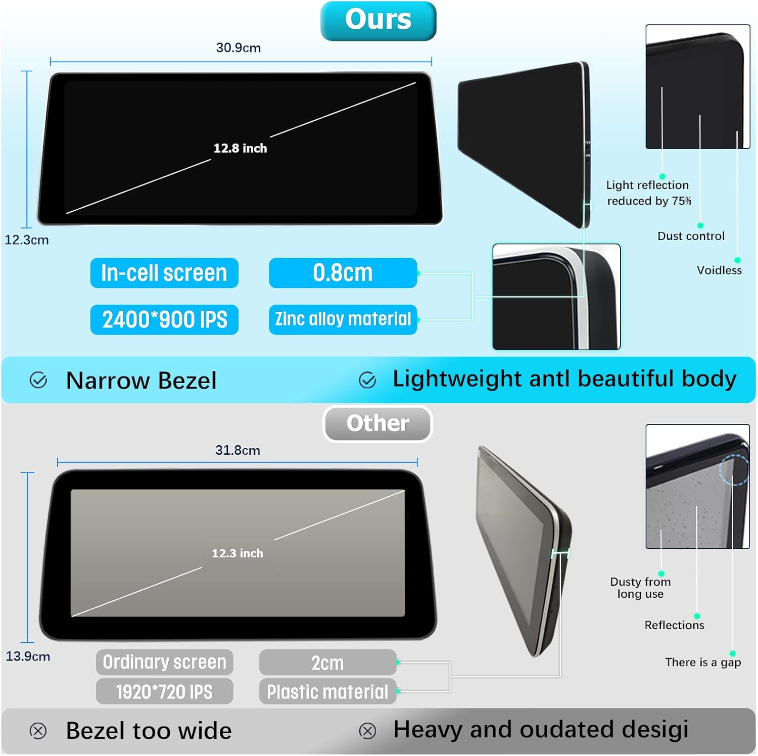 12.8" QLED Touchscreen Specifically for BMW X5 X6 E70 E71 2011-2013 CIC, Wireless CarPlay & Android Auto, Ultra Narrow Bezel Zinc Alloy Frame, 2400x900 Fast & Stable Linux System Upgrade