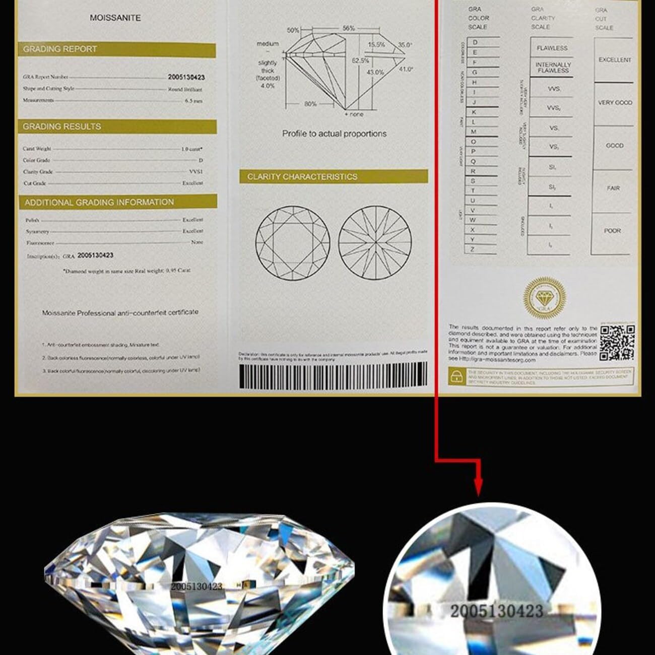 Certified Loose Moissanite D/VVS1 Emerald Cut - Certification