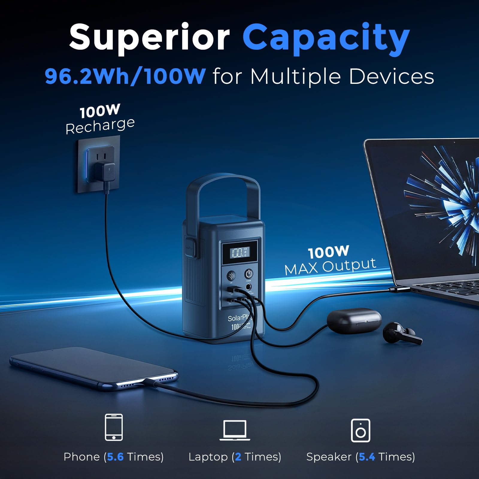 SolarPlay Station d'alimentation Q100 100 W, alimentation portable 96,2 Wh, 4 ports (3 x USB-C et 1 x USB-A), entrée solaire 50 W, batterie externe pour ordinateur portable, camping