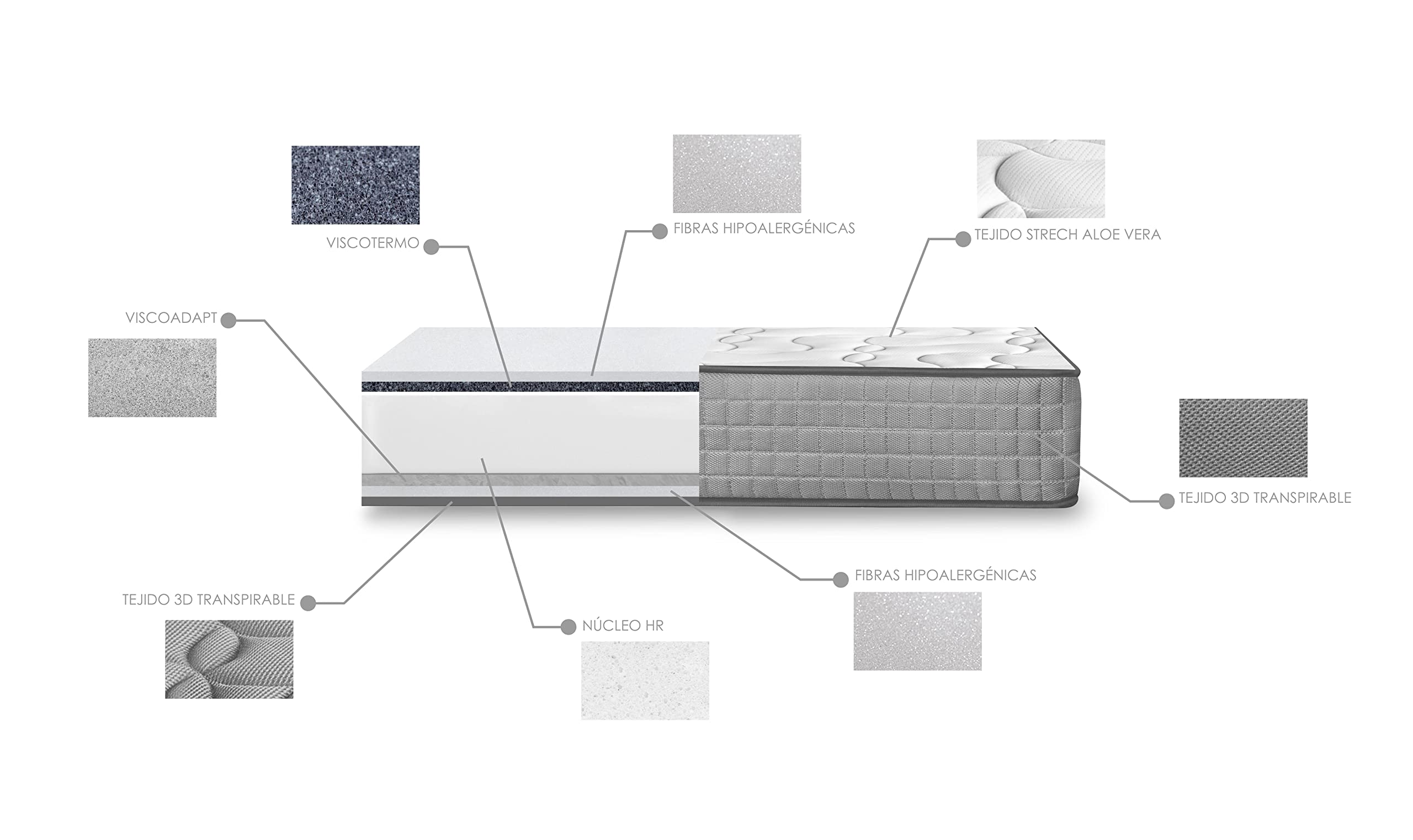 Colchón Viscoelástico Diamond Fresh + Somier Apolo con 5 Patas de 32 cm | Medida: 120x200 cm