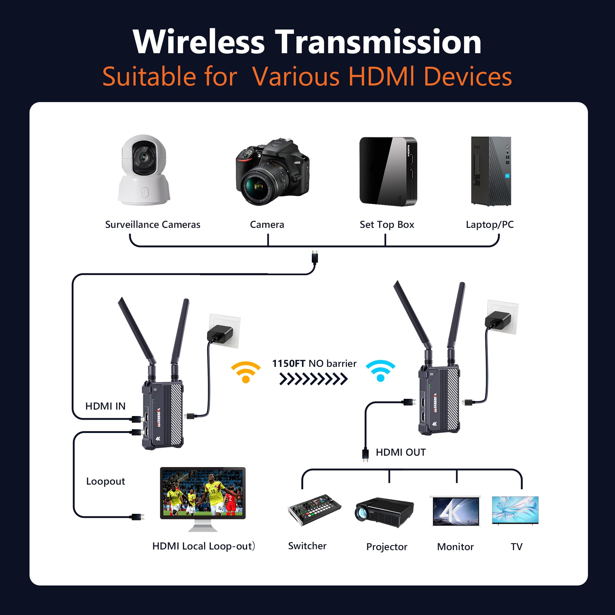 Transmisor y receptor HDMI inalámbricos, rango Los de 1000 pies, sistema de transmisión de video inalámbrico 4K UHD con latencia de 0.1S, para transmitir desde DSLR/PC/Laptop a TV/Monitor (WL095P TX+