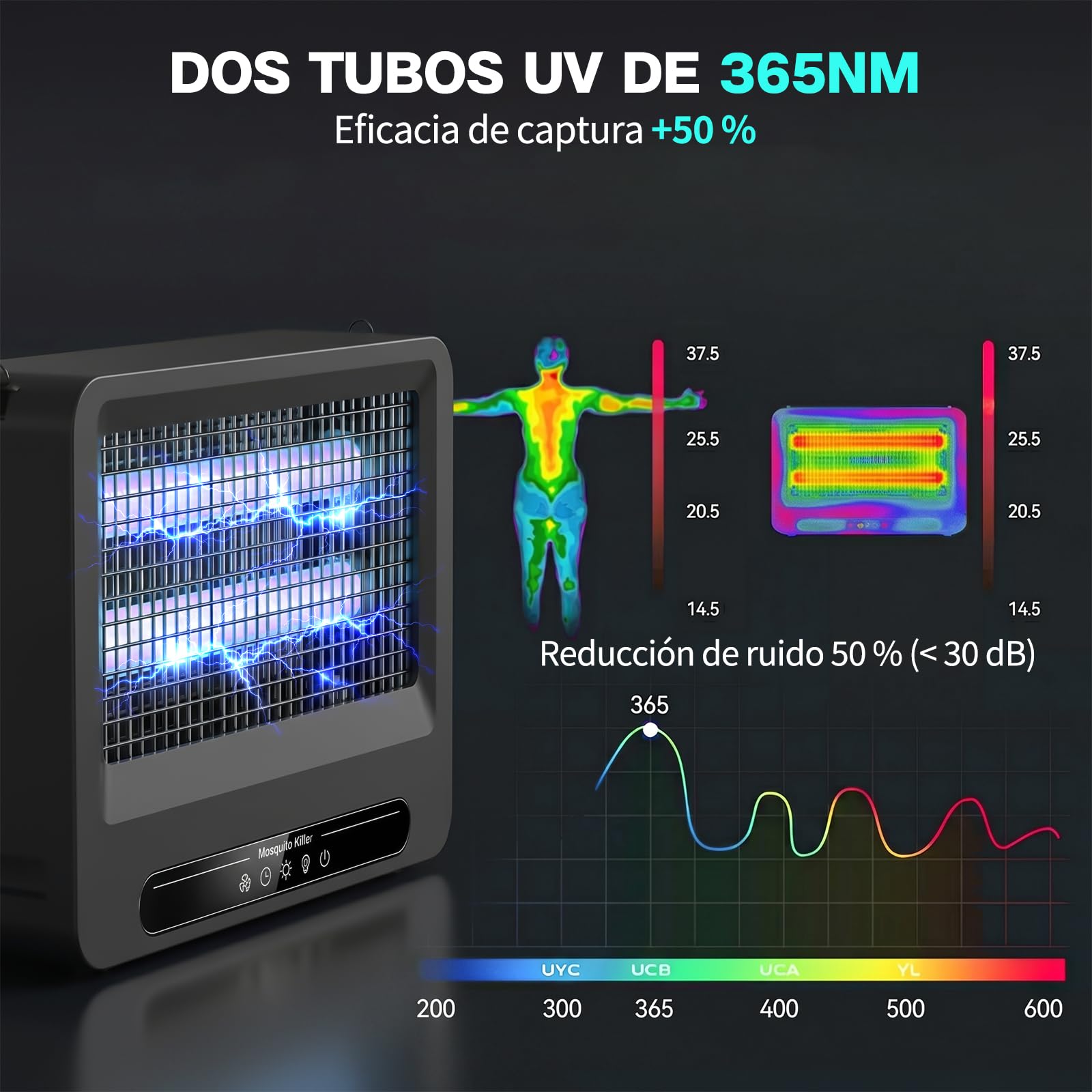 YFFU Lampara Antimosquitos, Mata Mosquitos Eléctrico con 2 Tubos UV Recambiables, Antimosquitos Eléctrico de Doble Cara 4000V, Lámpara Antimosquitos Exterior Diseño Desmontable con Soporte De Colgado