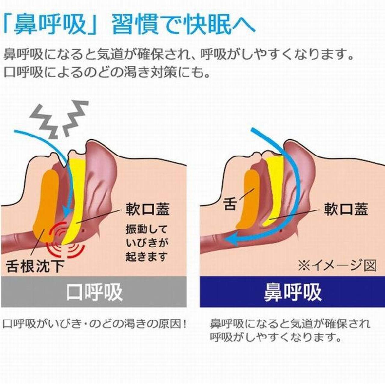 Amazon.co.jp: いびき防止 鼻呼吸 口呼吸 柔らかい 防止 あご サポート
