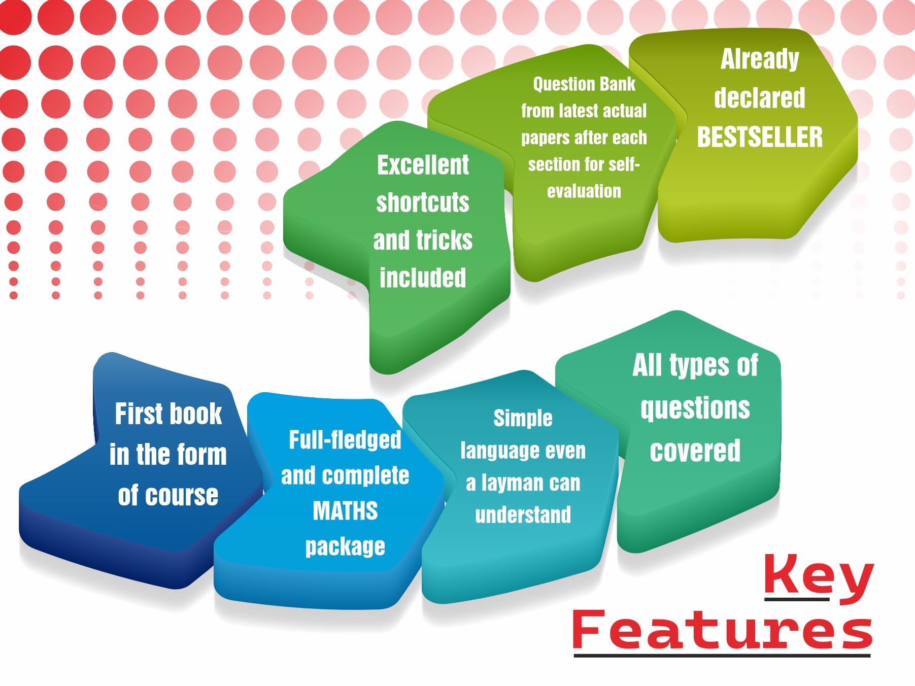 Maths 30 Days Wonder (3e) Book 2026-2027 Best for SSC, CLAT Exam, MBA/CAT/MAT, CDS/NDA, GRE, GMAT, Management, Banking Competitive Exams | Quantitative Aptitude | Vedic Math | Mathematics Short Tricks 3