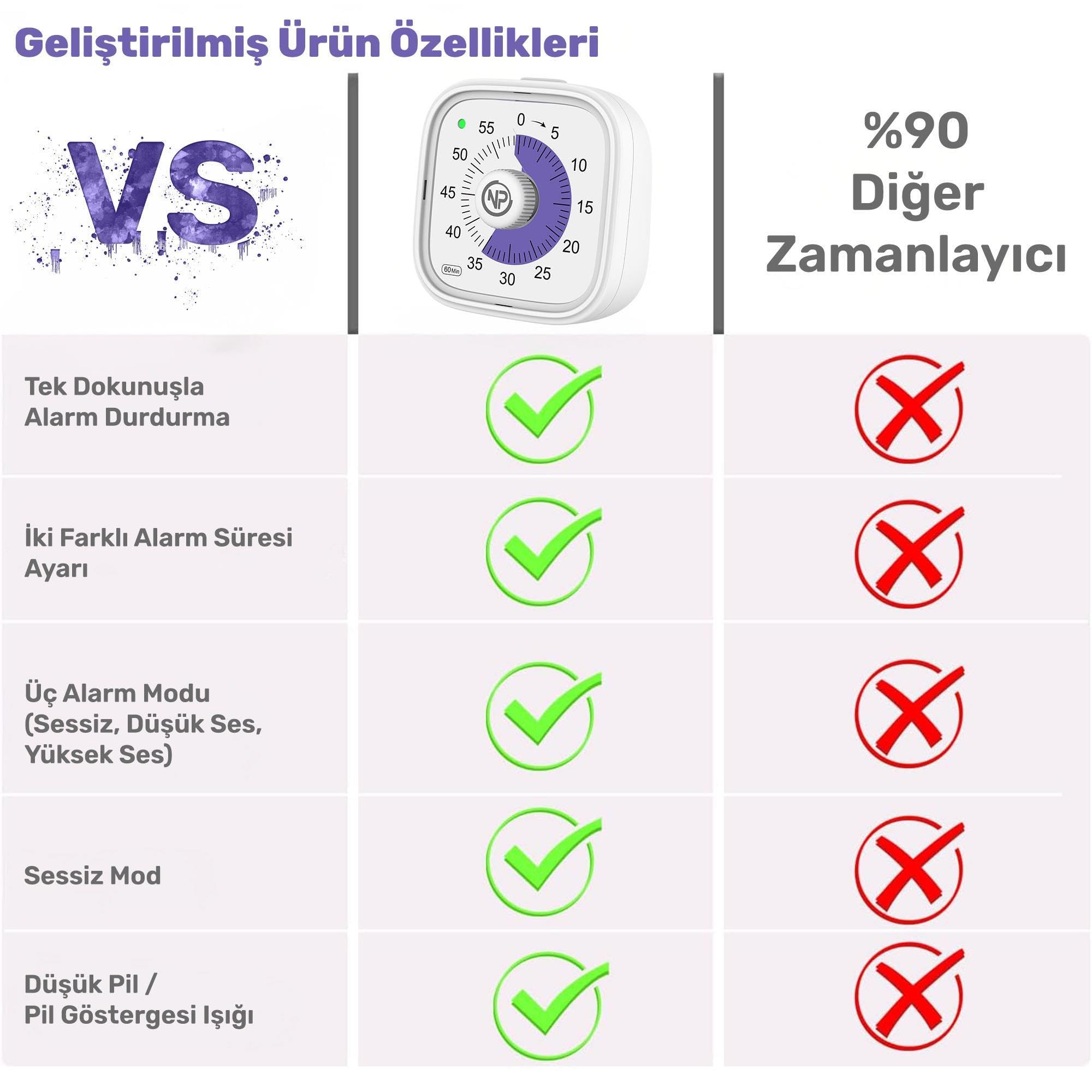 NPO NPT31B Mutfak,Ders,Yemek için 60dk Analog Alarm Zamanlayıcı,Pomodoro Öğrenci Motivasyon Saati