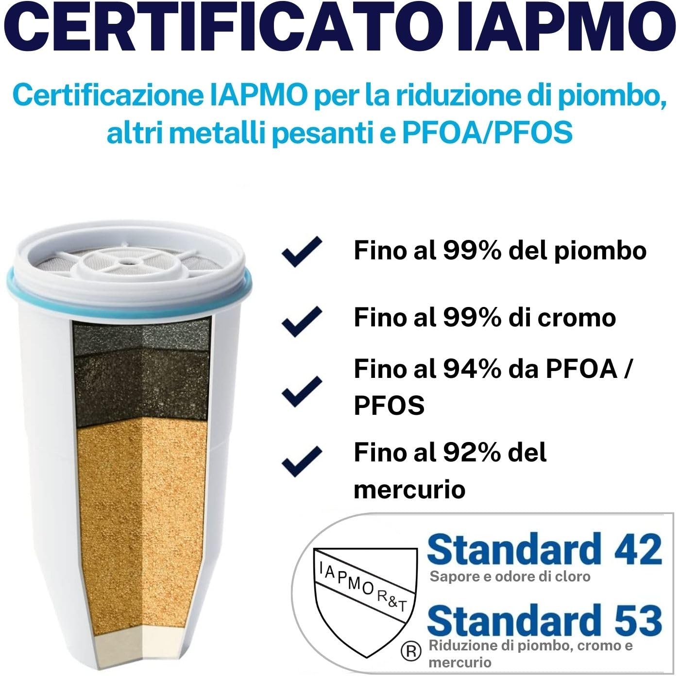 ZeroWater Caraffa Filtrante per Acqua a 5 Fasi da 2,4 L - Brocca Acqua Filtrante con Certificazione NSF - Riduce la Presenza di Piombo PFOA/PFOS e Altri Metalli Pesanti - Bianca e Blu