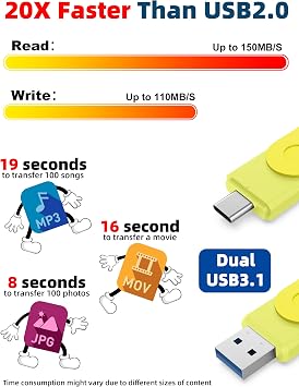 MOSDART 512GB USB C 3.2 高速C デュアルフラッシュドライブ exFAT メモリースティック キーチェーンとLEDインジケーター付き iPhone 15、16、17、Androidフォン、iPad、MacBook、その他のノートパソコン用 イエロー