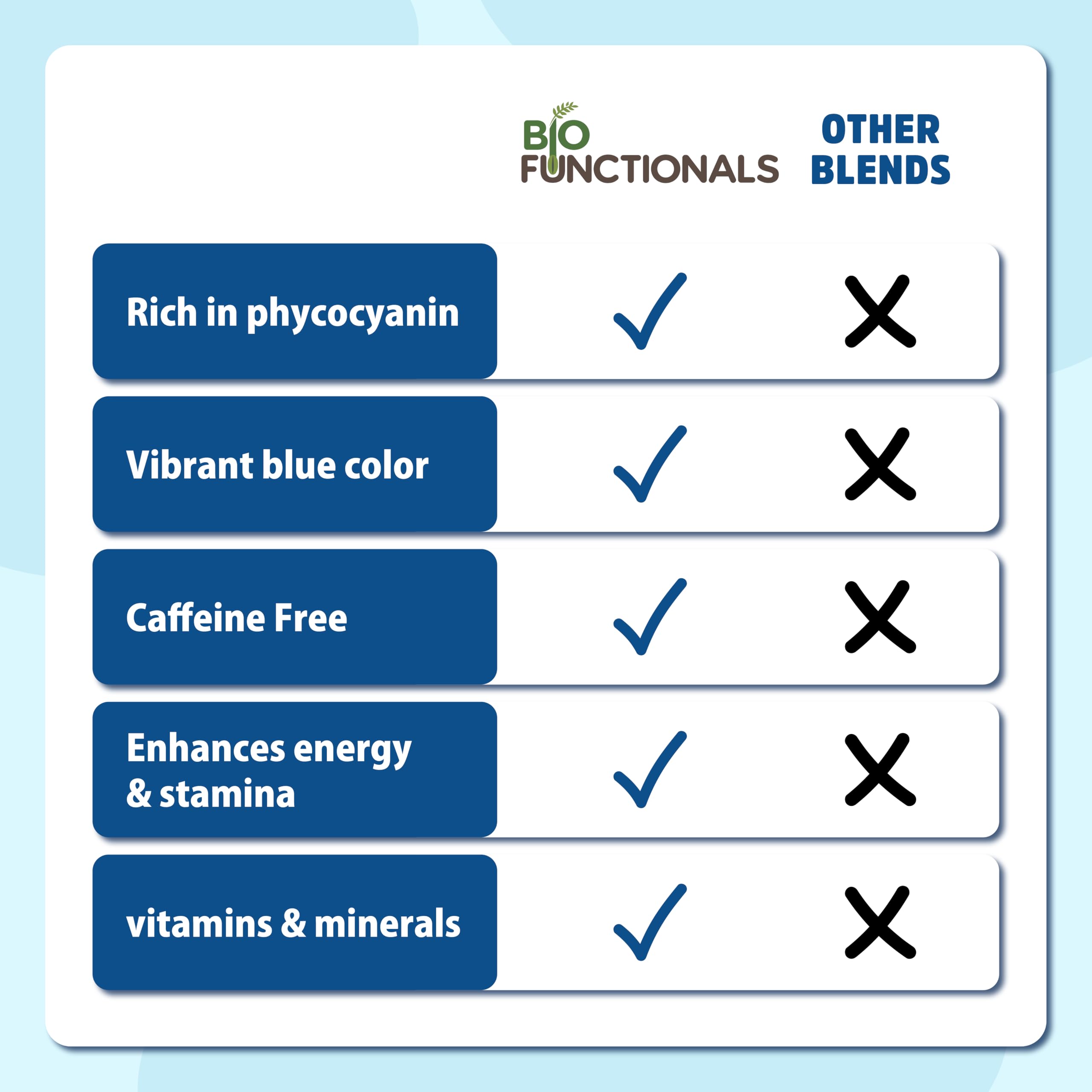 Blue Spirulina Powder Espirulina Natural Food Coloring Spiralina Spirilina — Amazon image 4