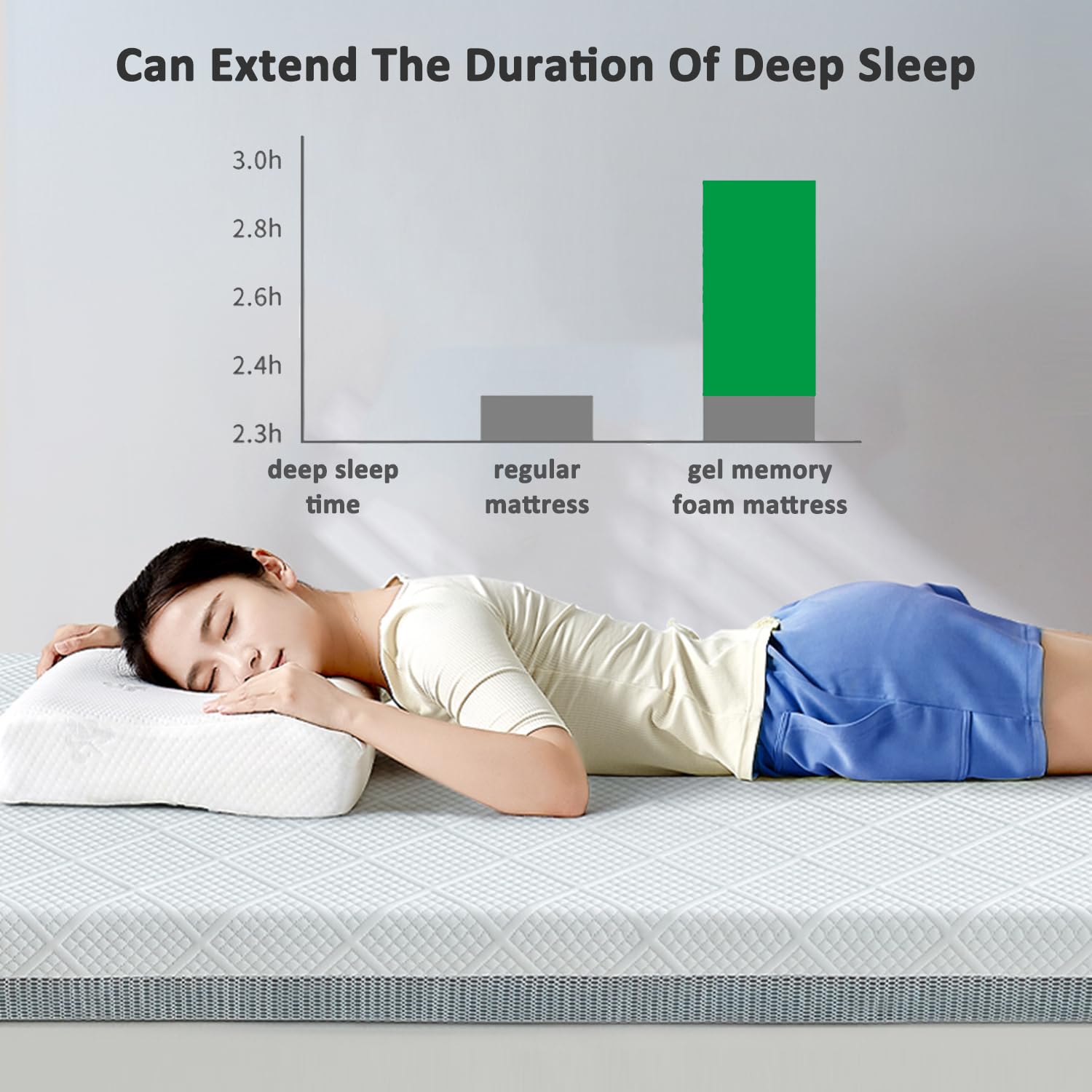 Kühlende Gel-Matratzenauflage für Doppelbett, Queen-Size-Bett, 7 cm, Memory-Schaum-Pad, atmungsaktiv und waschbar, mit Gel infundiert, Bettauflage, Kühltechnologie, 200 x 220 cm