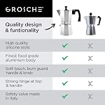 GROSCHE Milano Stovetop Espresso Maker Moka Pot 9 Espresso Cup, 15.2 oz, Silver Cuban Coffee Maker Stove top Coffee Maker Moka Italian Espresso greca Coffee Maker Brewer Percolator