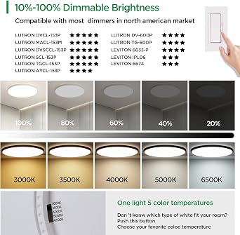ocioc 18inch Flush Mount Ceiling Light, 36W 3600LM 5CCT Selectable, Dimmable LED Ceiling Light Fixture for Kitchen Bedroom Living Room, Modern Low Profile Style