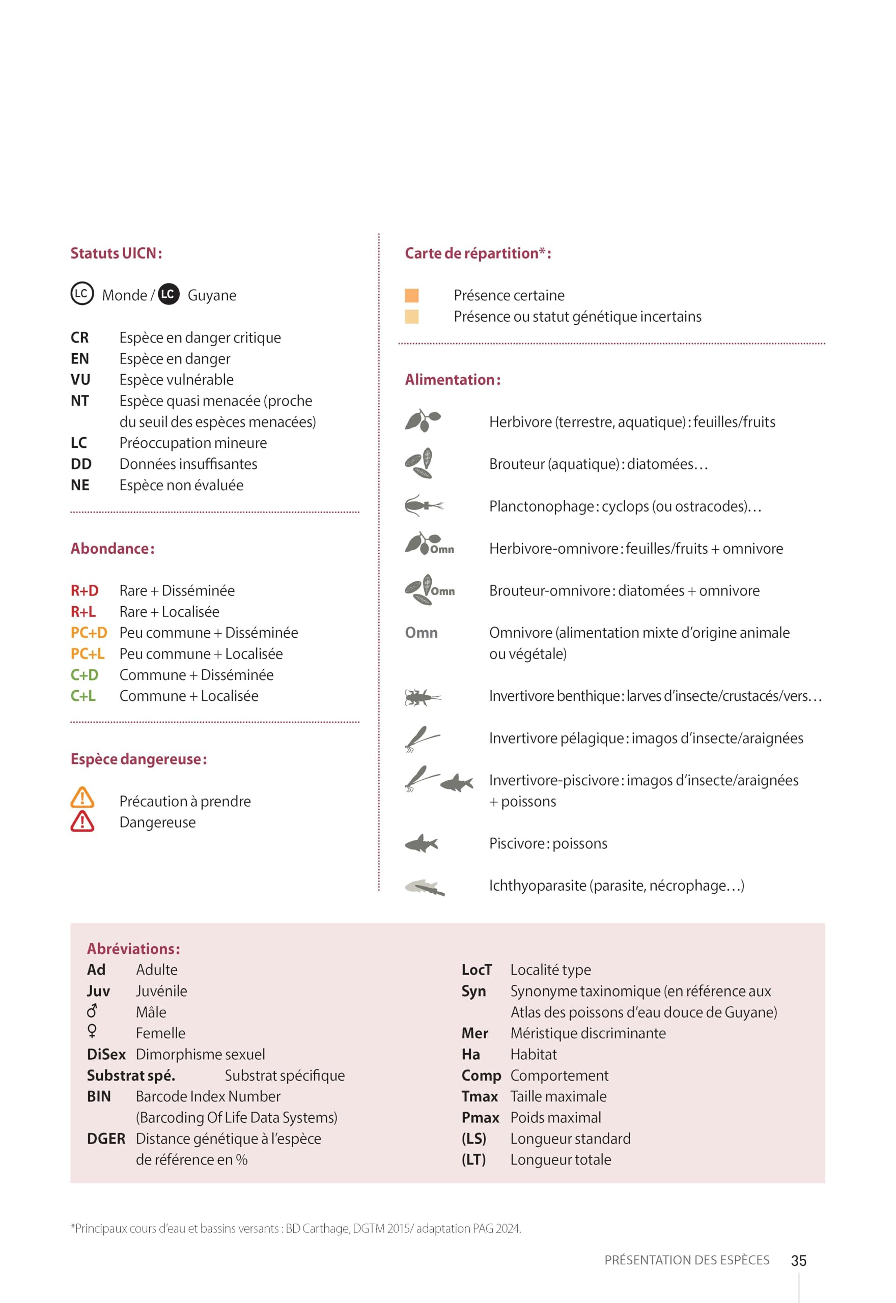 Guide des poissons d'eau douce de Guyane