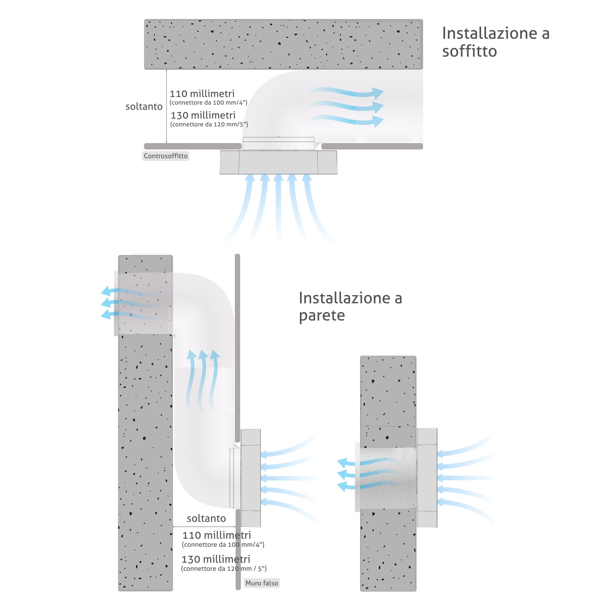 Turbionaire Axio 1012 HTR Aspiratore Bagno, 100/120 mm, Multifunzionale, Con Sensore di Umidità e Timer, Telecomando, 8 Velocità, Attacchi e valvola di non ritorno da 100 mm e 120 mm inclusi, 9.2W