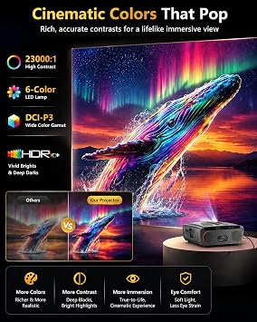 Daylight Projector 4K Ultra HD 2300ANSI High Lumen,Smart Home Cinema Indoor Daytime Projectors with WiFi6,Bluetooth,Streaming Apps,NFC,HDR10+,ToF Auto Focus,HDMI 2.1 ARC for Outdoor Movie Video Gaming