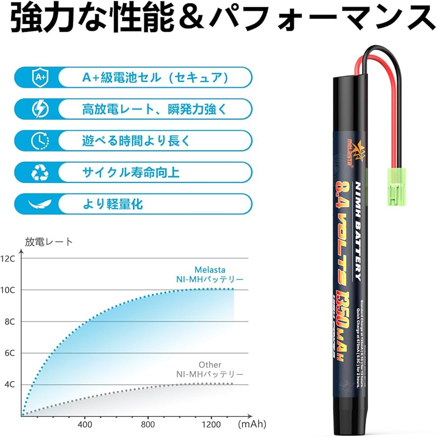Amazon.co.jp: Melasta 8.4V ニッケル水素 バッテリー 東京マルイ AK