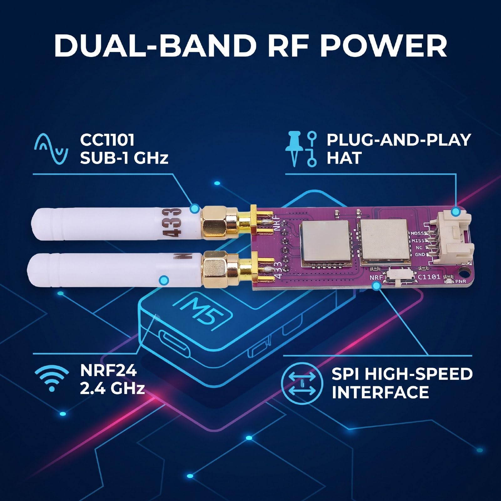 Tangxi Carte RF Double Bande pour Développement M5Stack