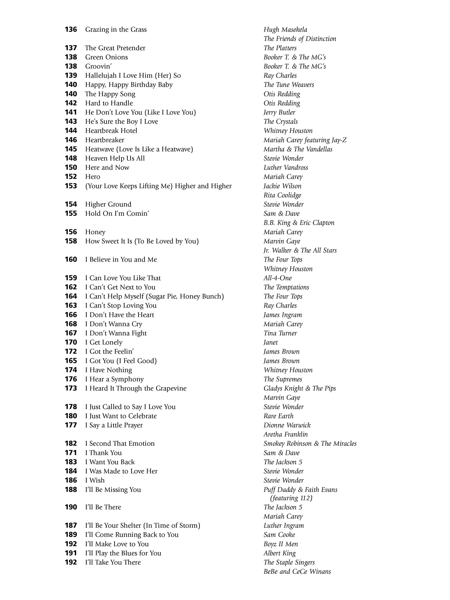 R&b Fake Book: 375 Rhythm and Blues Songs