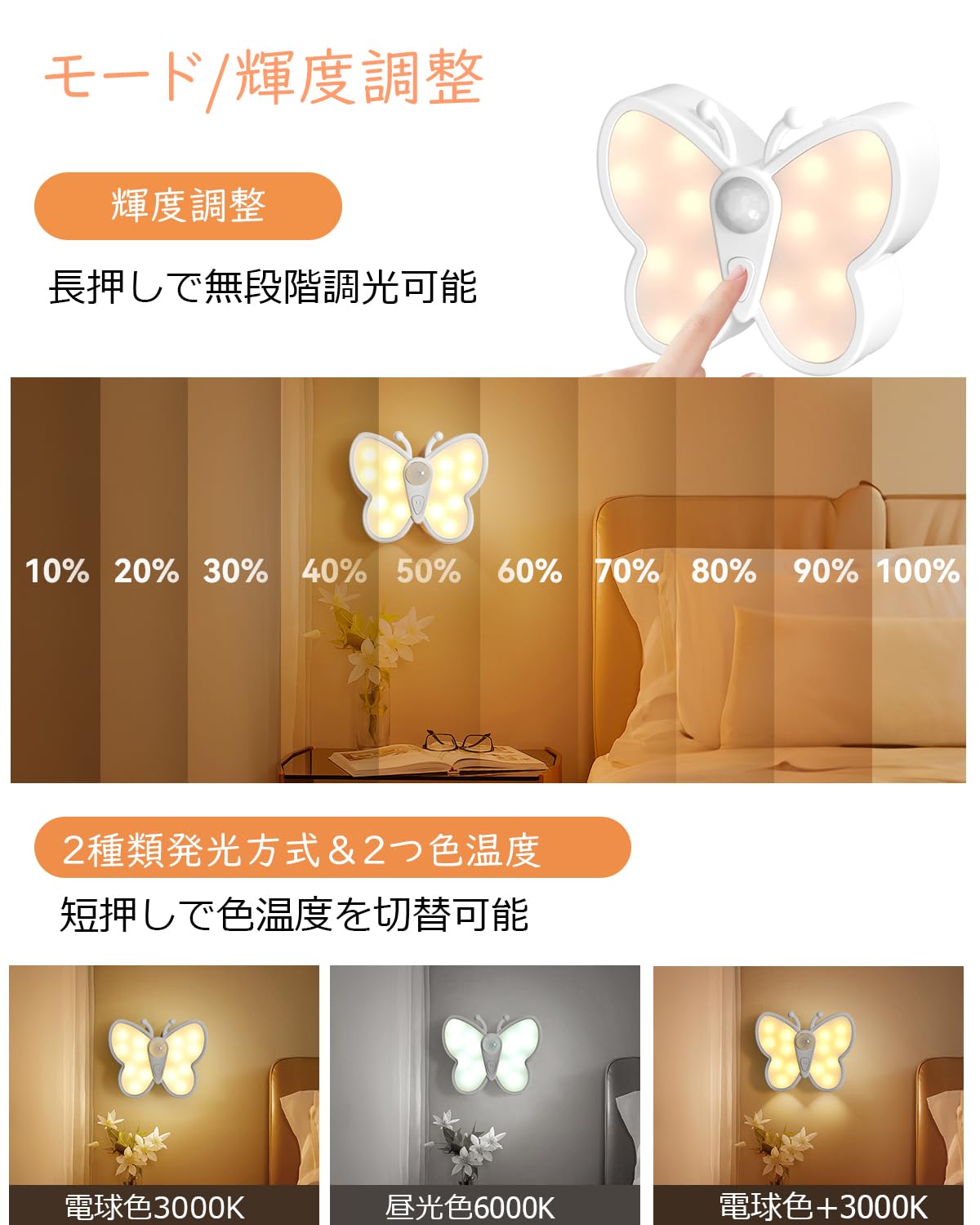 LED人感センサーライト 室内 間接照明 ナイトライト フットライト 足元灯 屋内 コンセント不要 玄関 階段 廊下 トイレ 洗面所 子供部屋 寝室 マグネット付き USB充電 Type C (1個)