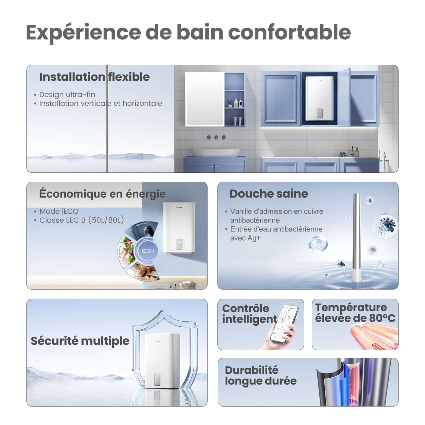 COMFEE' CWH15ED1380EUW Chauff-eau électrique mural 80L, Accumulation sous évier, Compact et facile à installer, Contrôle vocal, Connection Wi-Fi, Contrôle à distance par APP, Blanc