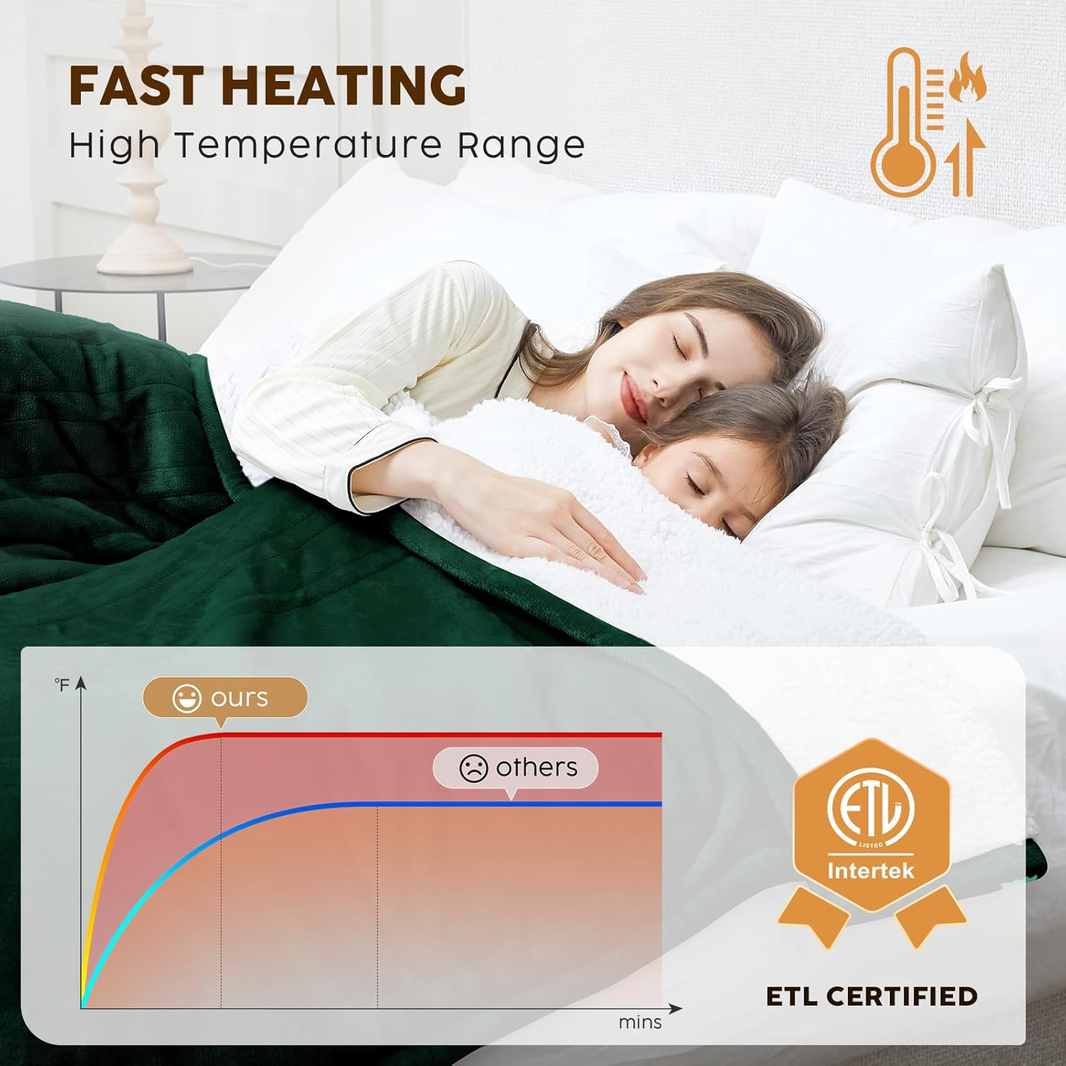 HYLEORY Heated Electric Blanket Throw 50"x60" Soft Fleece & Flannel with 5 Heating Levels & 3 Hours Timer Auto Shutt Off, ETL Certified, Washable，Heated Blanket for Body-Dark Green - Image 6