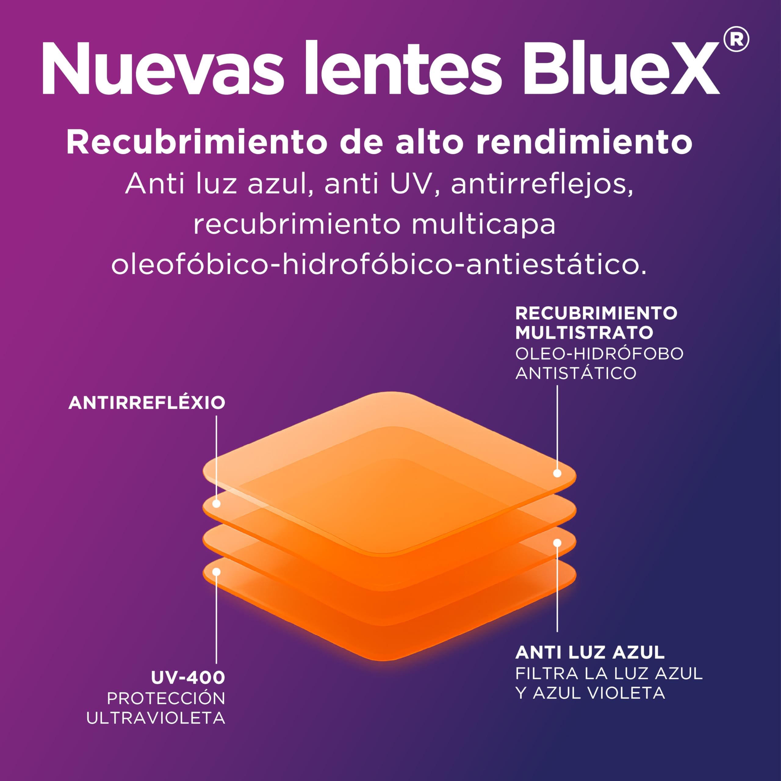 Gafas de Luz Azul para Hombre y Mujer - Filtro 100% - Gaming y Ordenador - TR90 Ultraligero - Bloquean la Luz de las Pantallas