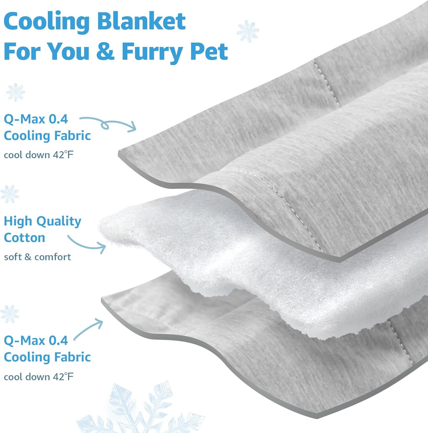 PICK FOR LIFE Cooling Blanket for Dogs, 0.4 Q-MAX Pets Cooling Comforter for Bed Cover, Summer Blanket for Large Dogs Washable, Soft Lightweight Cold Mats for Pet Hot Weather Sleeping (60"×80"/Grey)