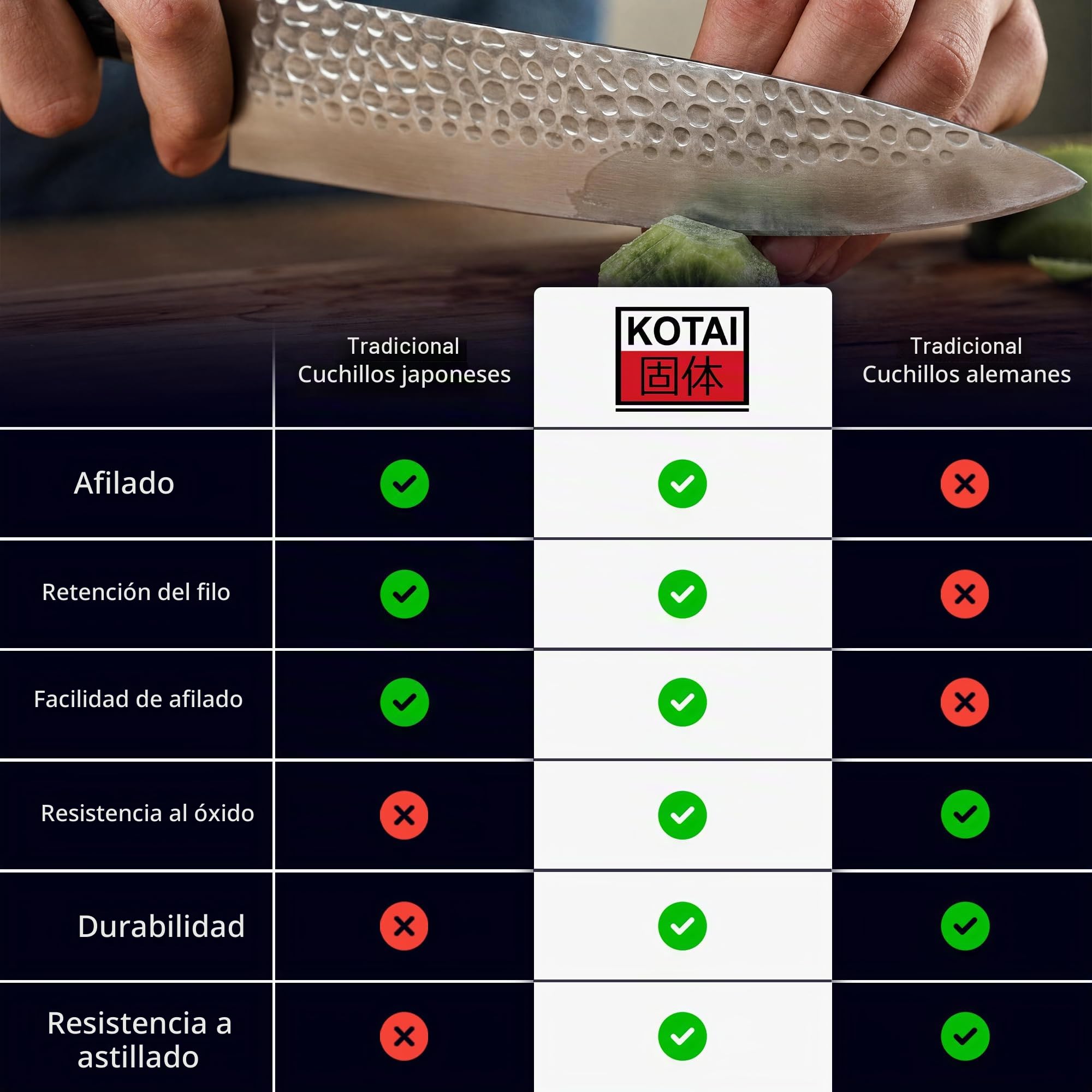 KOTAI | Cuchillo de chef Gyuto | Cuchillo de chef profesional | Hoja de 20 cm | Cuchillos forjados a mano | Acero inoxidable japonés 440C | Mango de madera de Pakka | Tang oculto completo