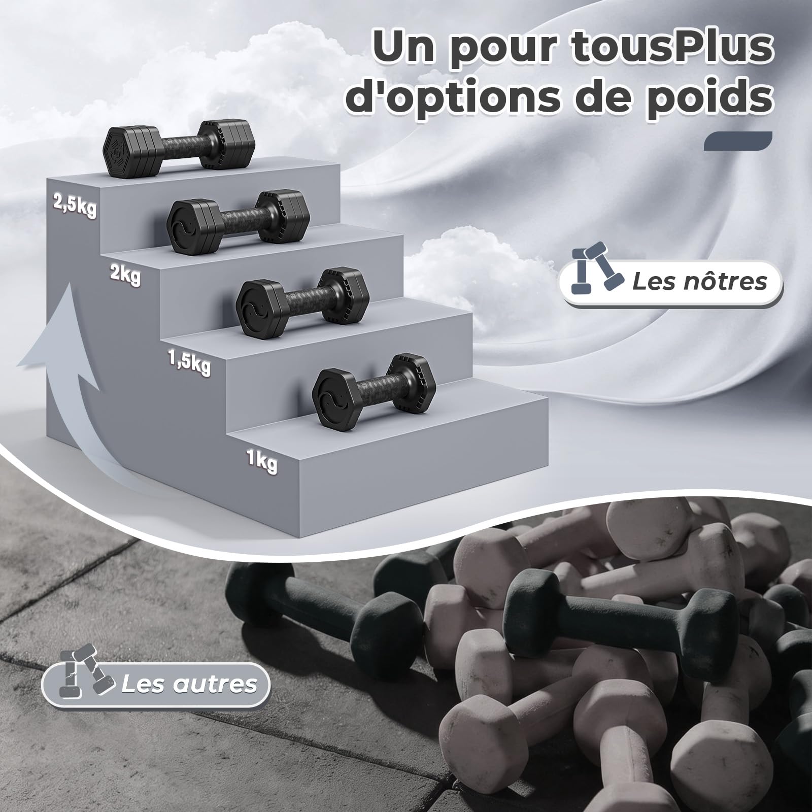 Dripex Lot de 2 Haltères Musculation Réglables, Dumbbell Hexagonal 2,5 kg 5 kg 7,5kg Poids Musculation avec Poignée pour Femme Homme Gym à Domicile Entraînement