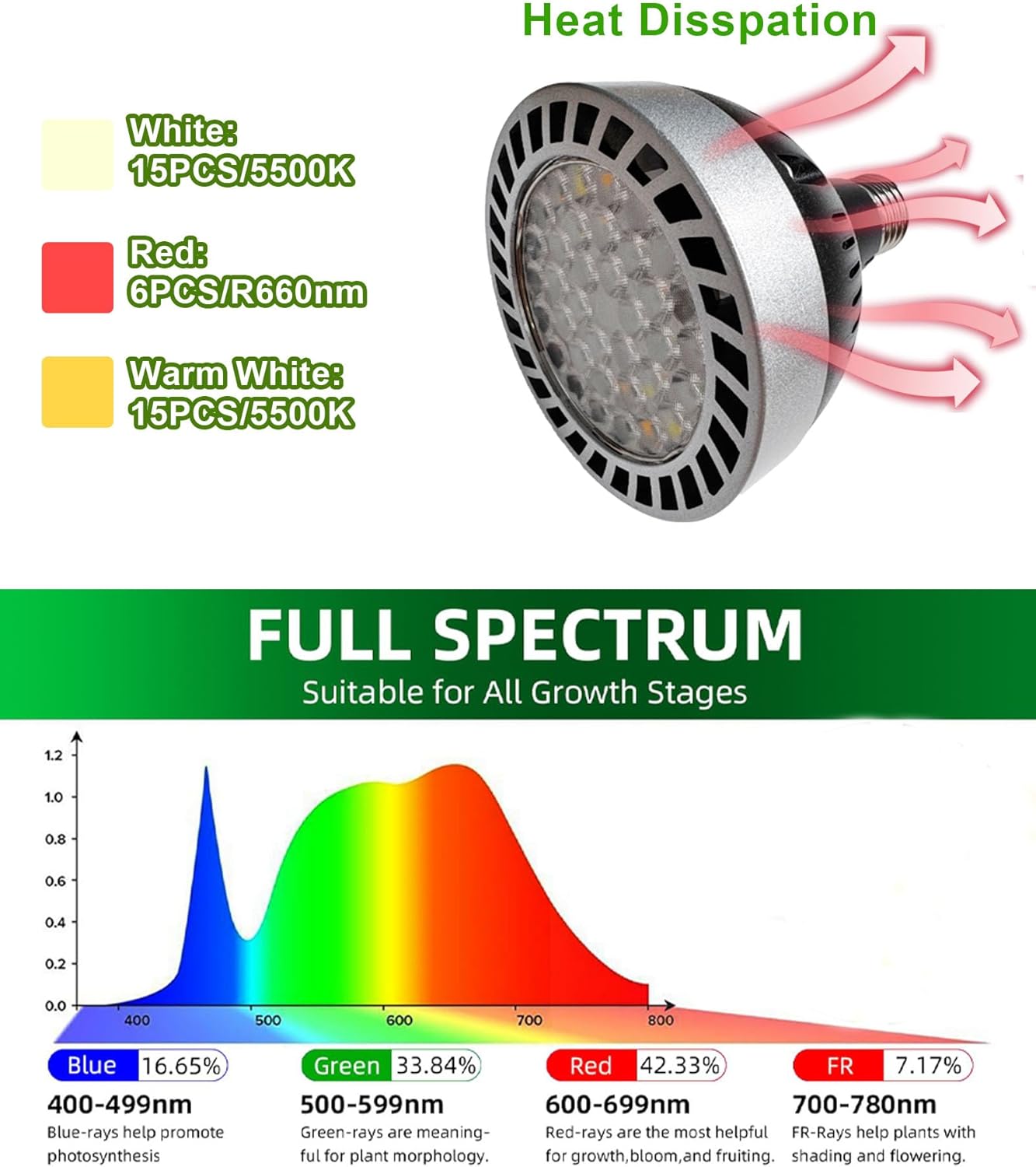 Floor Grow Light for Indoor Plants, 58" Tall Standing Grow Light, 18W Dimmable LED Plant Light with Timer, Full Spectrum Plant Light with Flexible Gooseneck & Remote Control (Black)