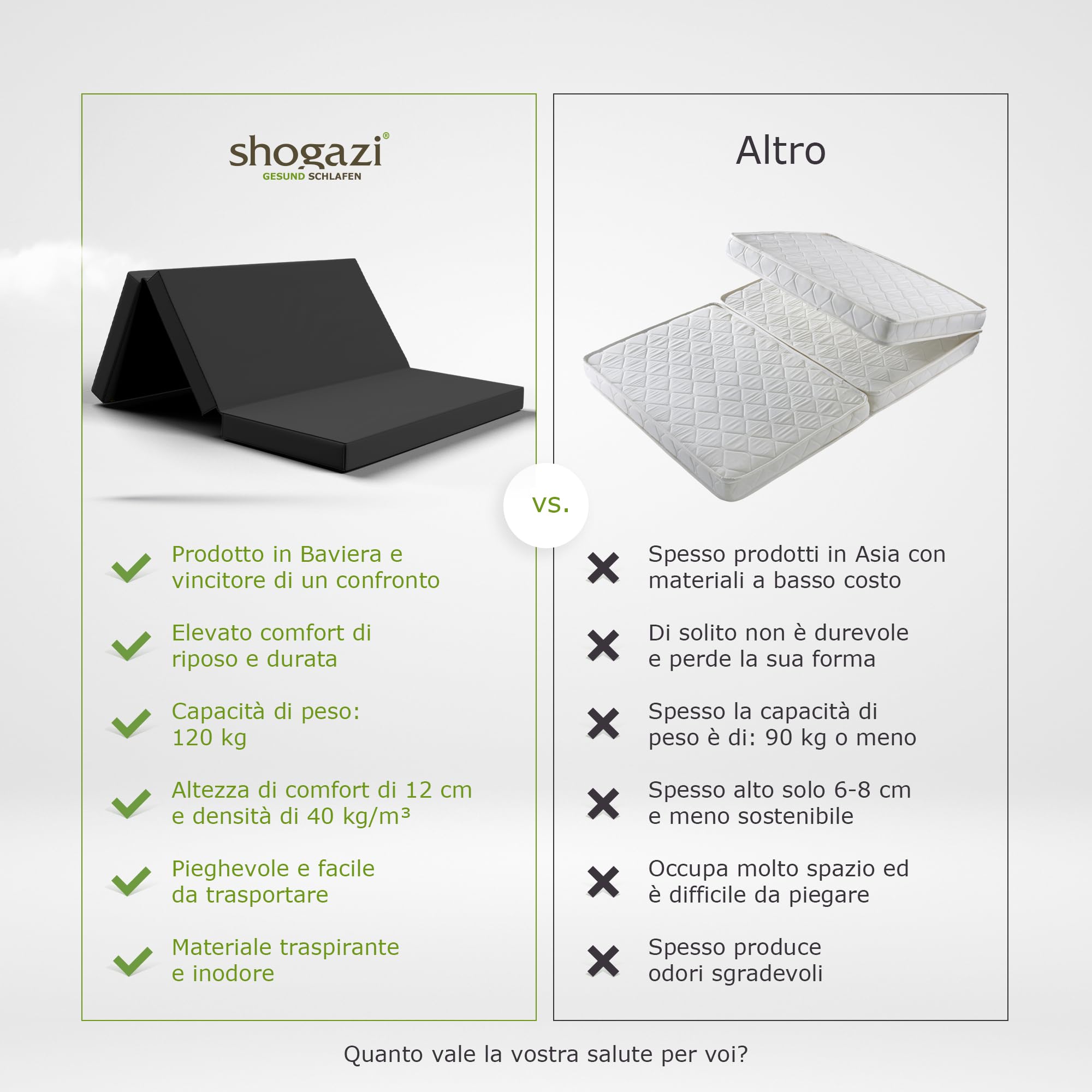 Materasso Da Viaggio SHOGAZI Nugget Per Furgoni - 120/102x192x12 Cm - Schiuma Fredda Elastica - Pieghevole Con Borsa Oxford - Made In Germany