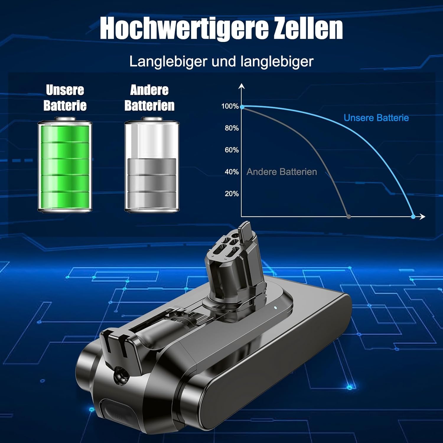 V15 Akku für Dyson V15, V11 Akku Kompatibel mit V11(Knopftyp) SV16 SV22 SV28 Staubsauger (Nicht für V11-Schraubtyp)