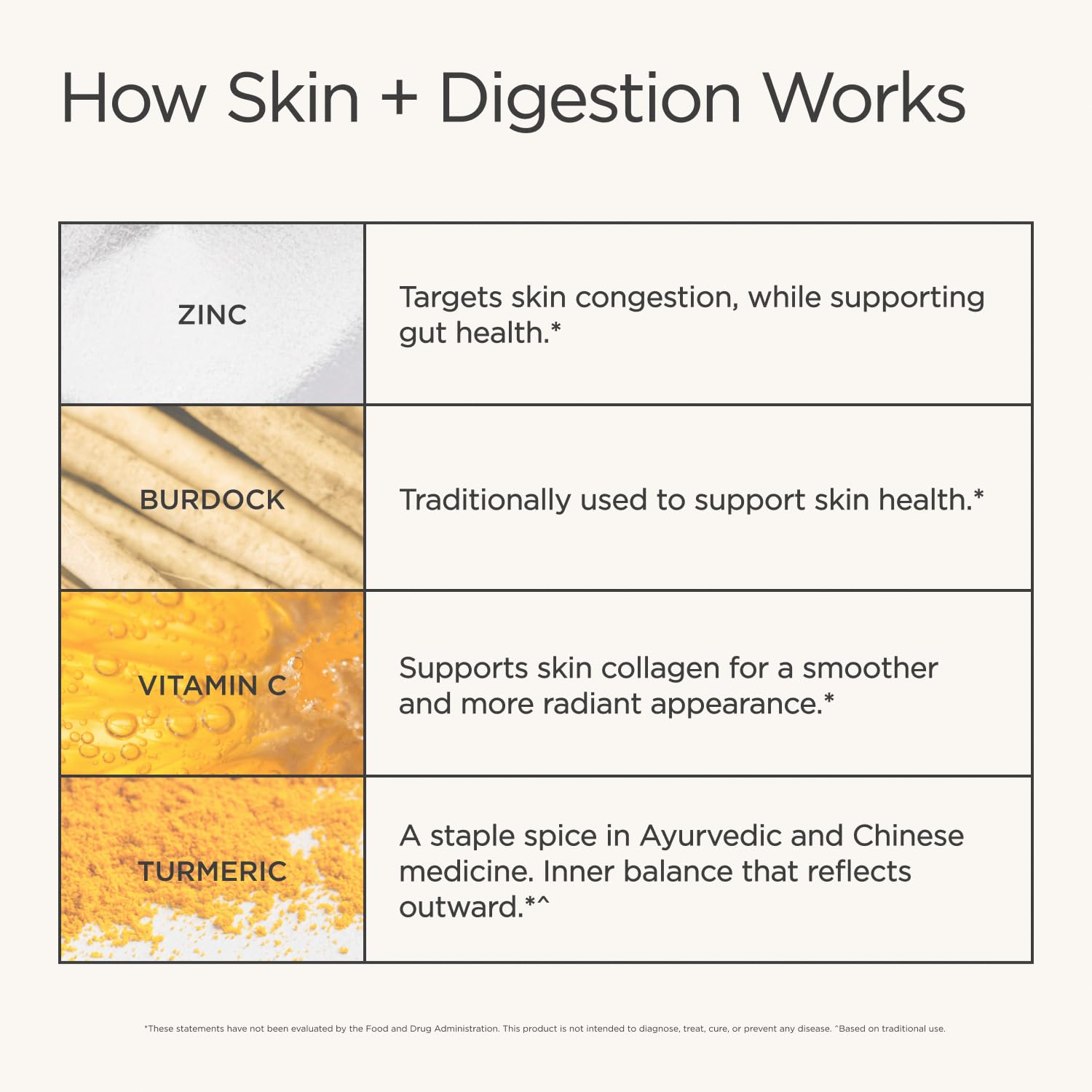 JSHealth Skin & Digestion Formula Supports Healthy Skin & Digestive Comfort — Amazon image 4