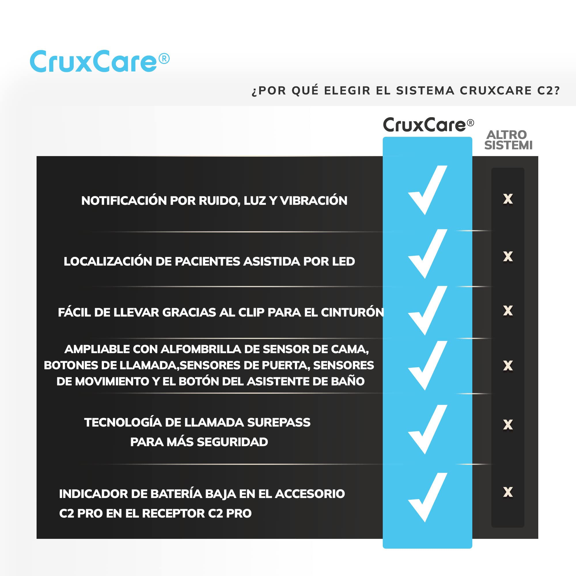 C2 Avisador Personas Mayores - 1 Botón de Llamada | 1 Localizador, Alarma para Ancianos y Discapacitados, Sistema de Emergencia Ancianos, Portátil, Ampliable