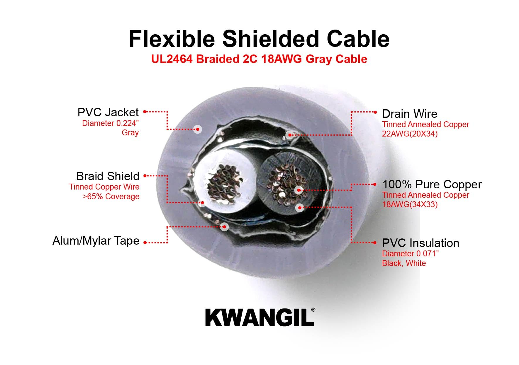 KWANGIL 2C 18AWG AMESB Shielded Cable Wire (UL2464) - Flexible Str TC, PVC Ins, OS+Drain+TC BRD, PVC JKT for CNC Machine, Stepper Motor, VFD Spindle (Gray 50FT)