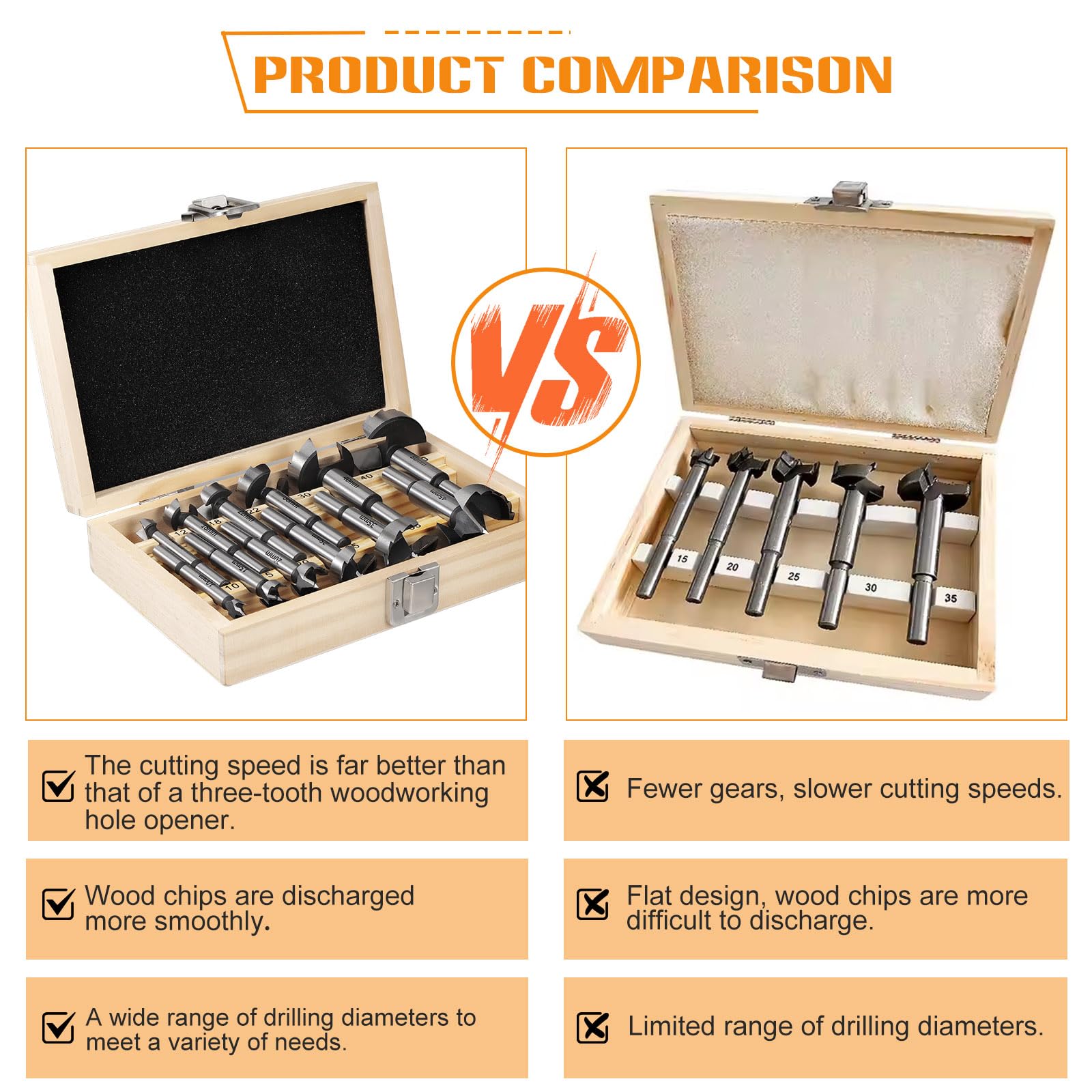Gueenky 12 PCS Forstner Drill Bit Set, 10-50mm Wood Drill Bit forstner Bits Set including Round Shank - Image 4