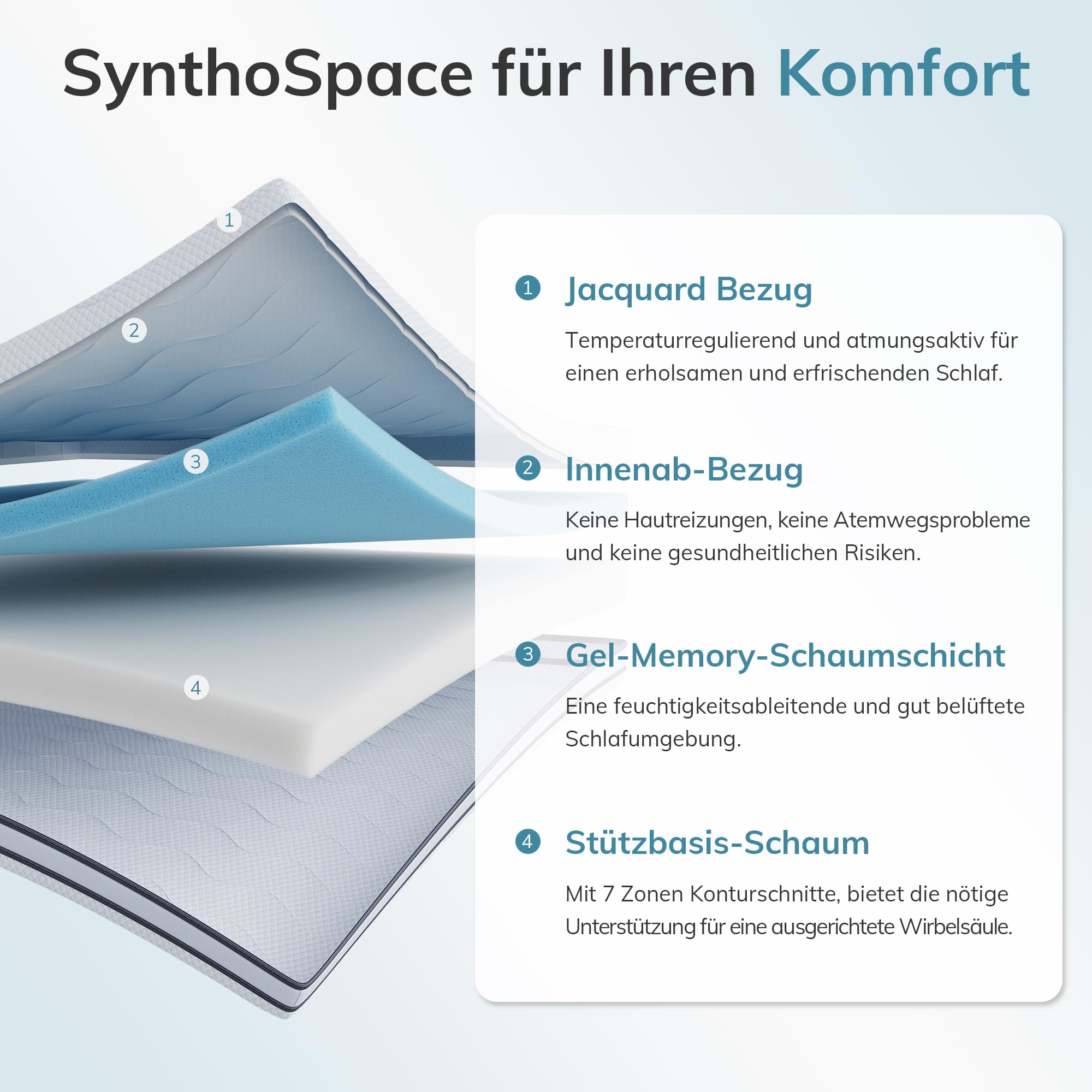 SynthoSpace 7-Zonen Gel Matratze 140x200 cm | H2&H3 | Rollmatratze 16 cm