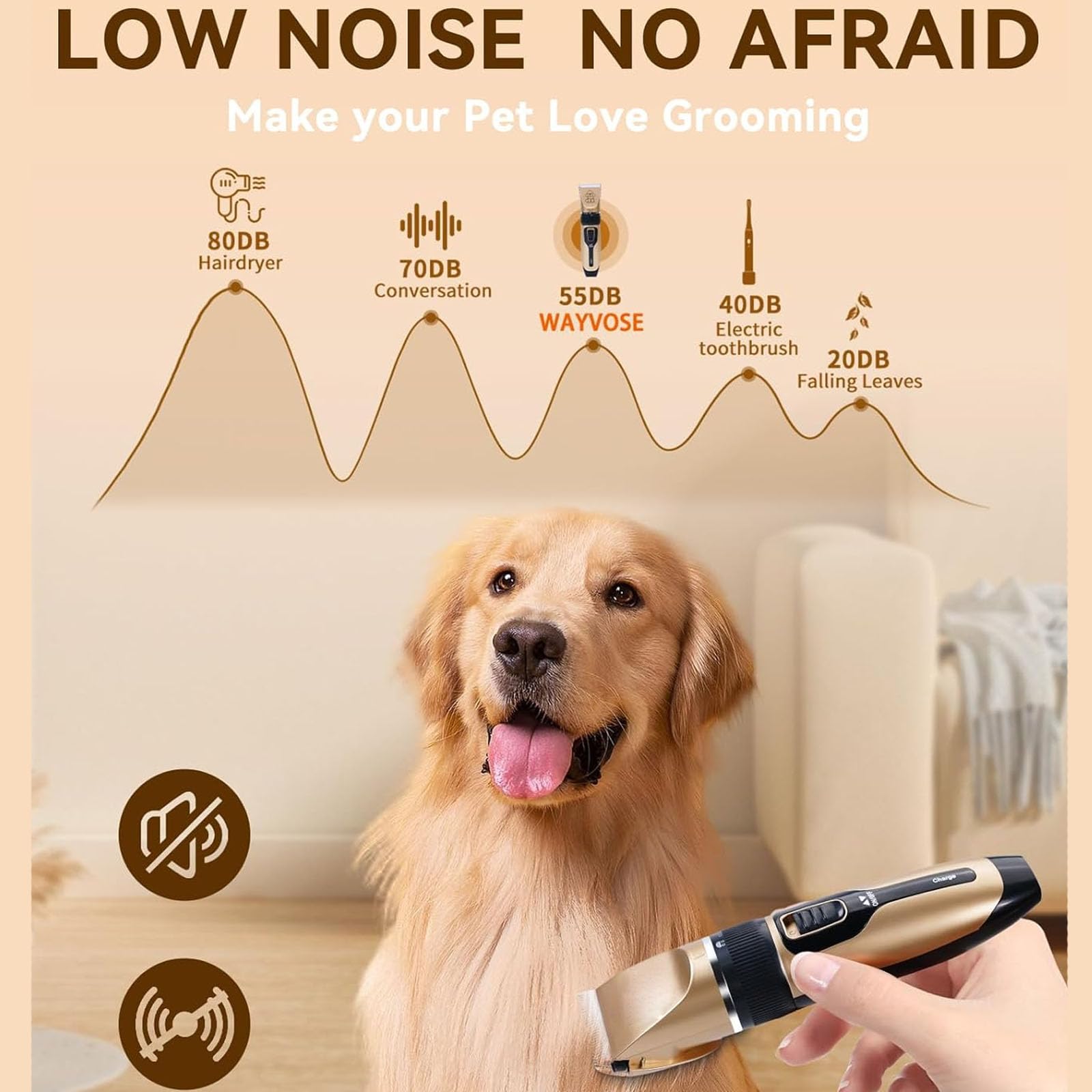 Kit De Aseo para Perros, Cortadora De Pelo Inalámbrica Recargable De Bajo Ruido, Cortadora De Pelo para Perros Inalámbrica Y Silenciosa, Cortadora De Pelo para Perros Y Gatos,Blanca