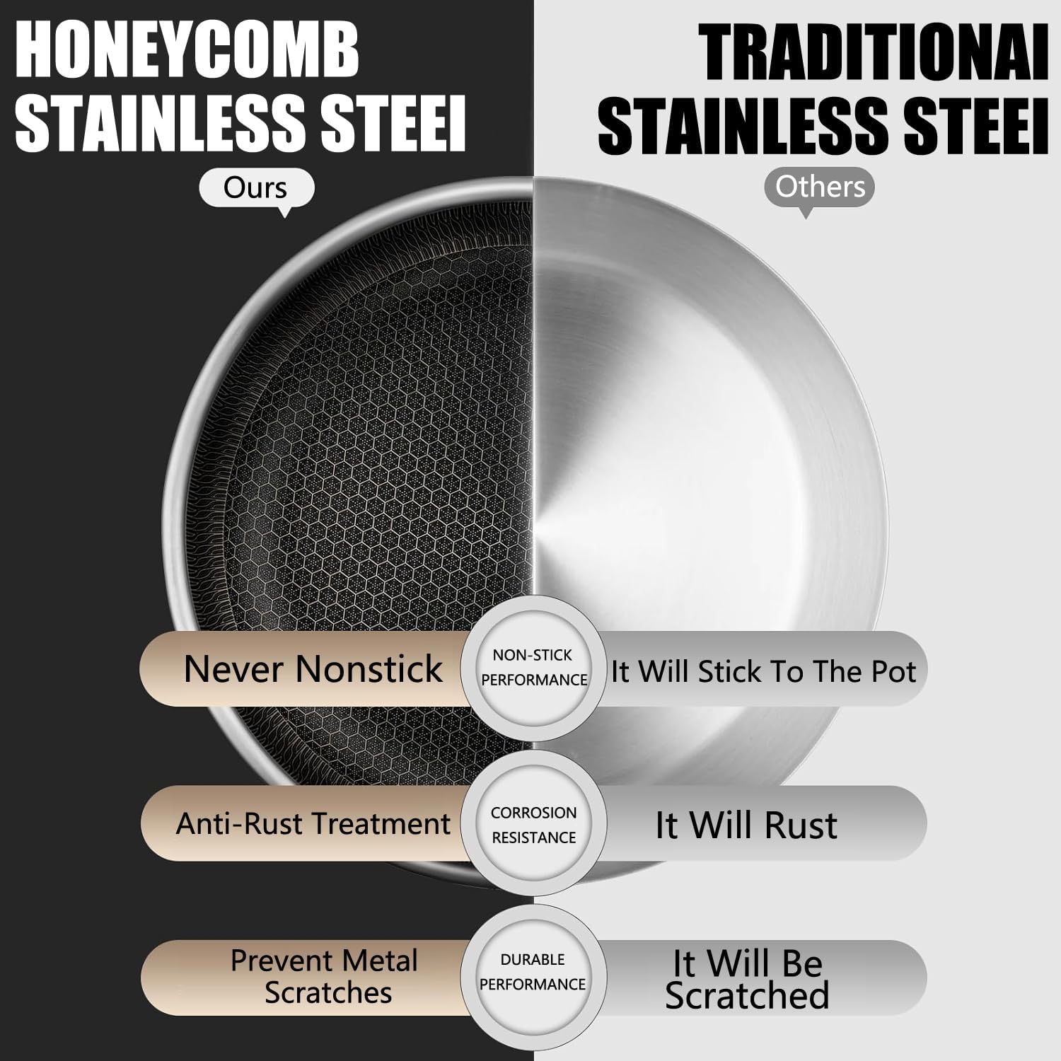13 Inch Nonstick Frying Pan,Stainless Steel Frying Pan, Skillet with lid Suitable for Induction,Ceramic,Gas Cooktops and Ovens