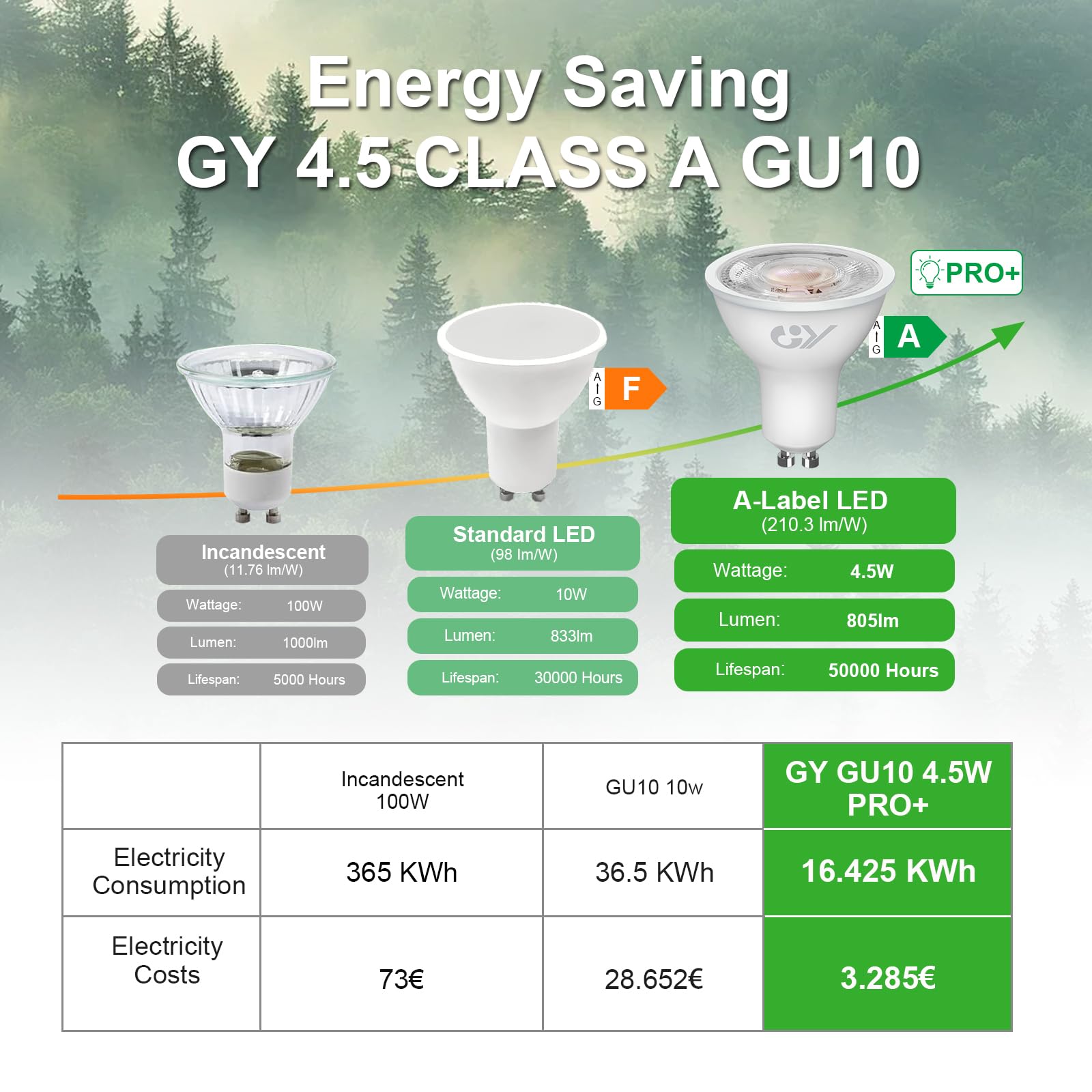 GY Ampoules GU10 LED Spot Classe A, 805LM Blanc Chaud 2700K，4,5W Équivalent 100W GU10 36° (Faisceau Étroit), Efficacité Energétique, Non-Dimmable, Lot de 12