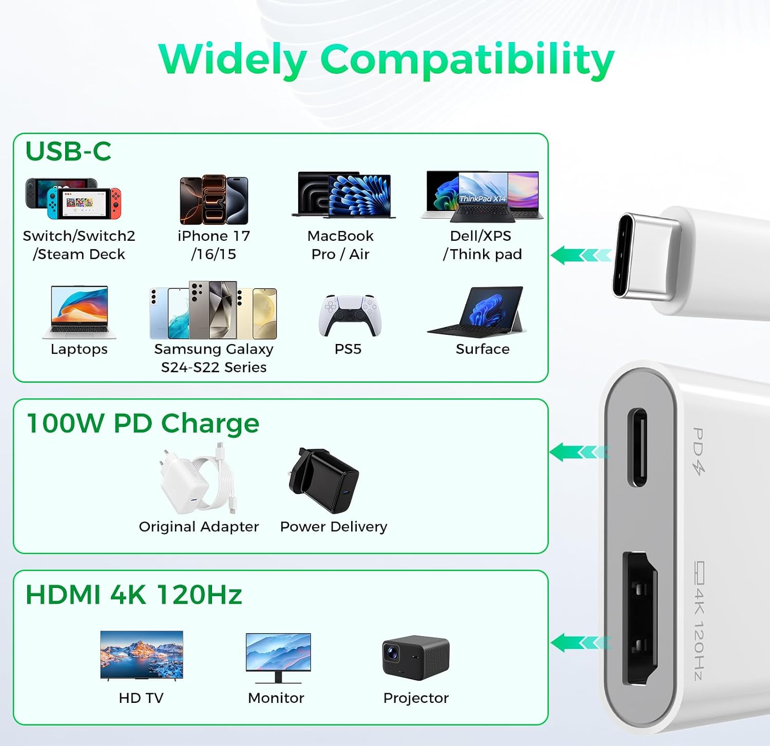 Portable Switch 2 Dock, 4K@120Hz USB C to HDMI Display Adapter with 100W PD Fast Charging, Travel TV Dongle Hub for iPhone 17/16/15, iPad, MacBook, Steam Deck, Switch 2 and USB-C Devices