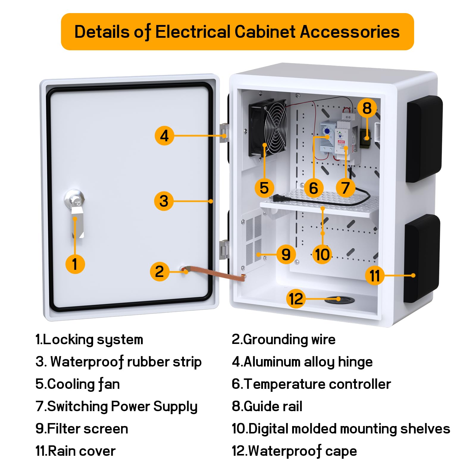 Outdoor Electrical Enclosure Box with Fan & Thermostat -4
