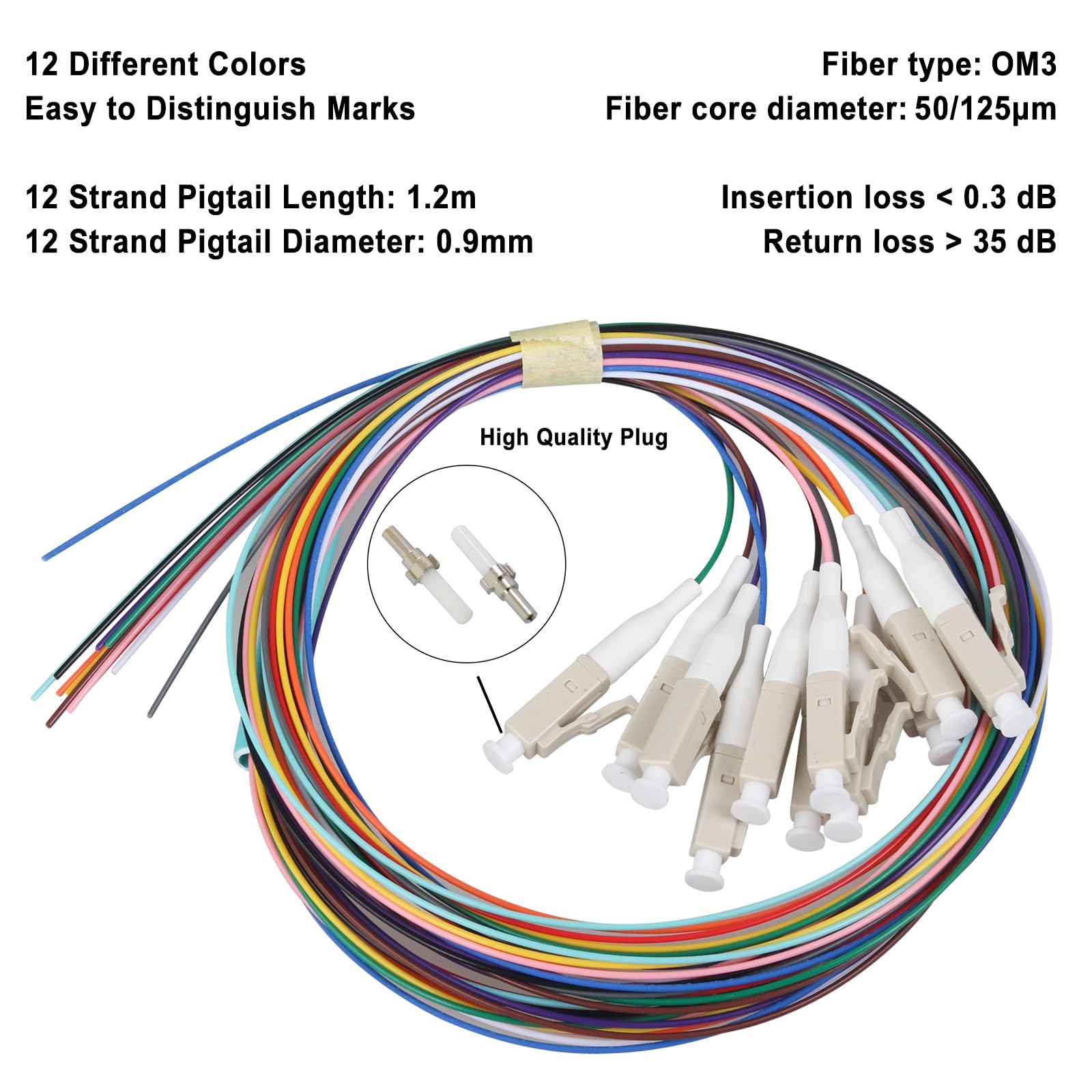 LC-OM3 6 Duplex 12-Port-Wandhalterung, Glasfasergehäuse mit Spule, Multimode LC-OM3 Kit (inklusive 1,2 m Pigtail und 6 PC-Kupplung), 2 Stück